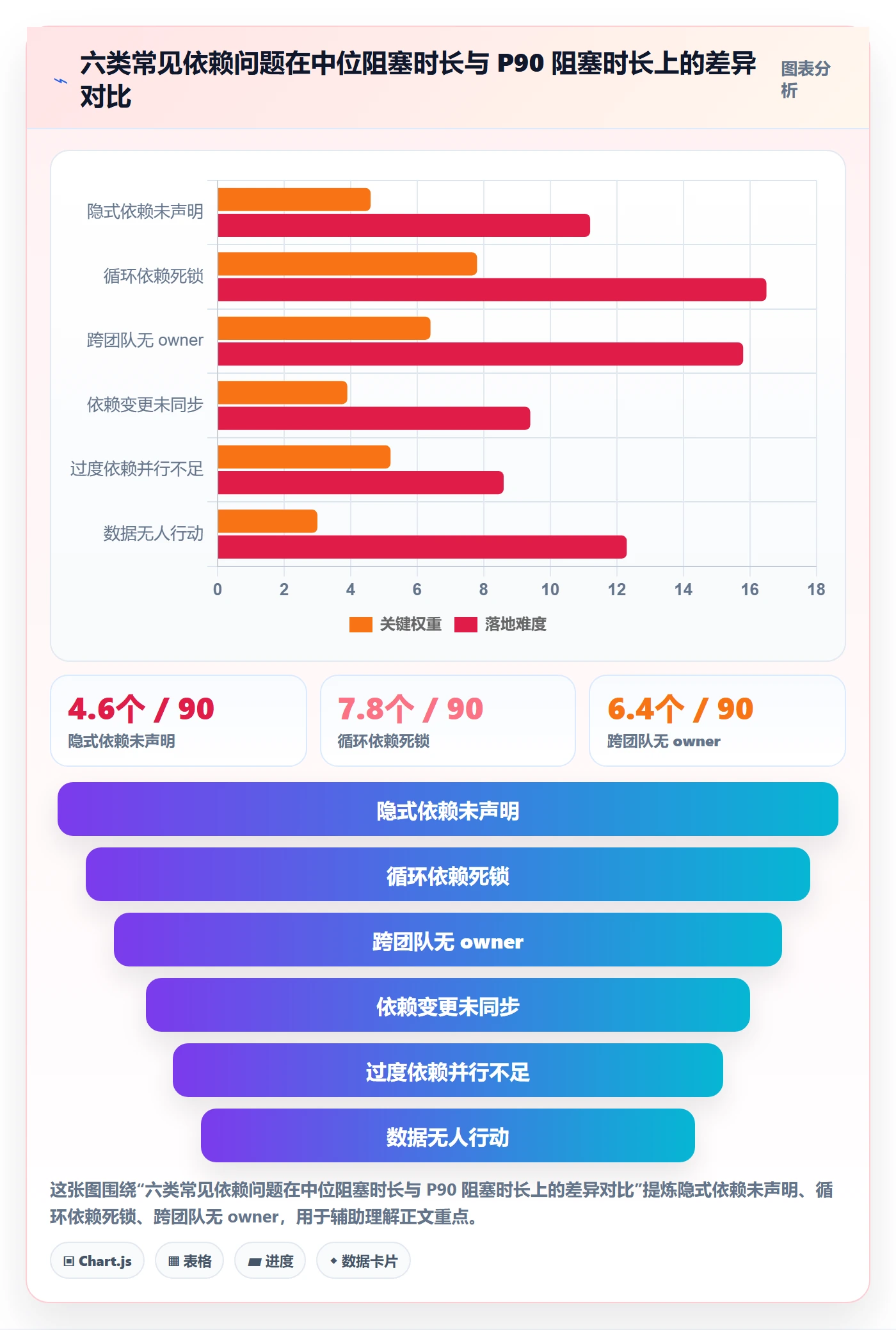SS最佳实践:研发团队任务依赖数据分析,常见问题