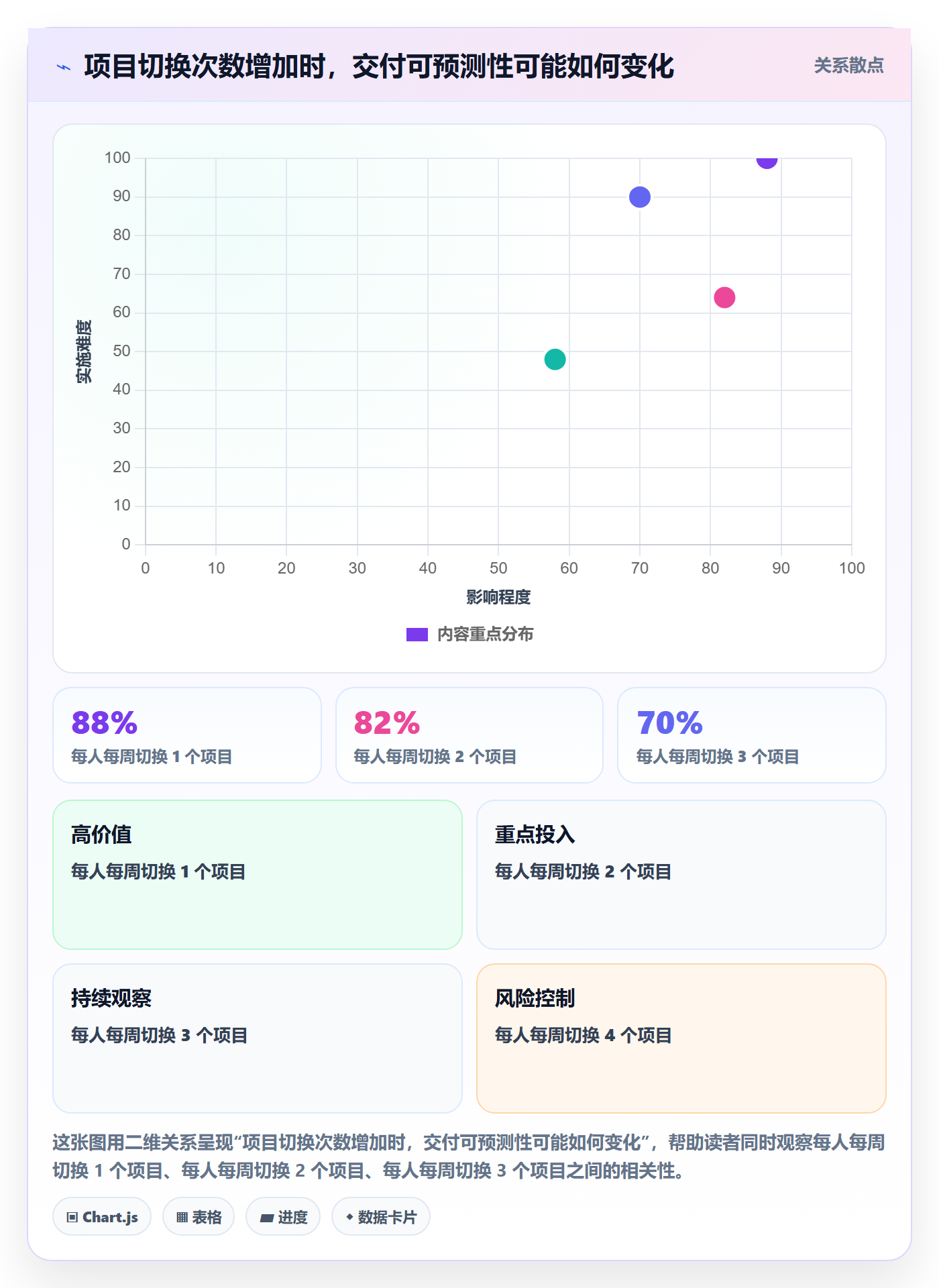 空闲资源落地方案:PMO开展资源负载的制度设计案例解析