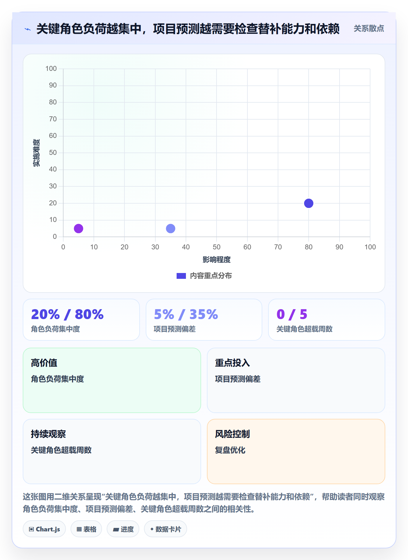 资源管理团队教程:实施团队落地方案,避坑指南