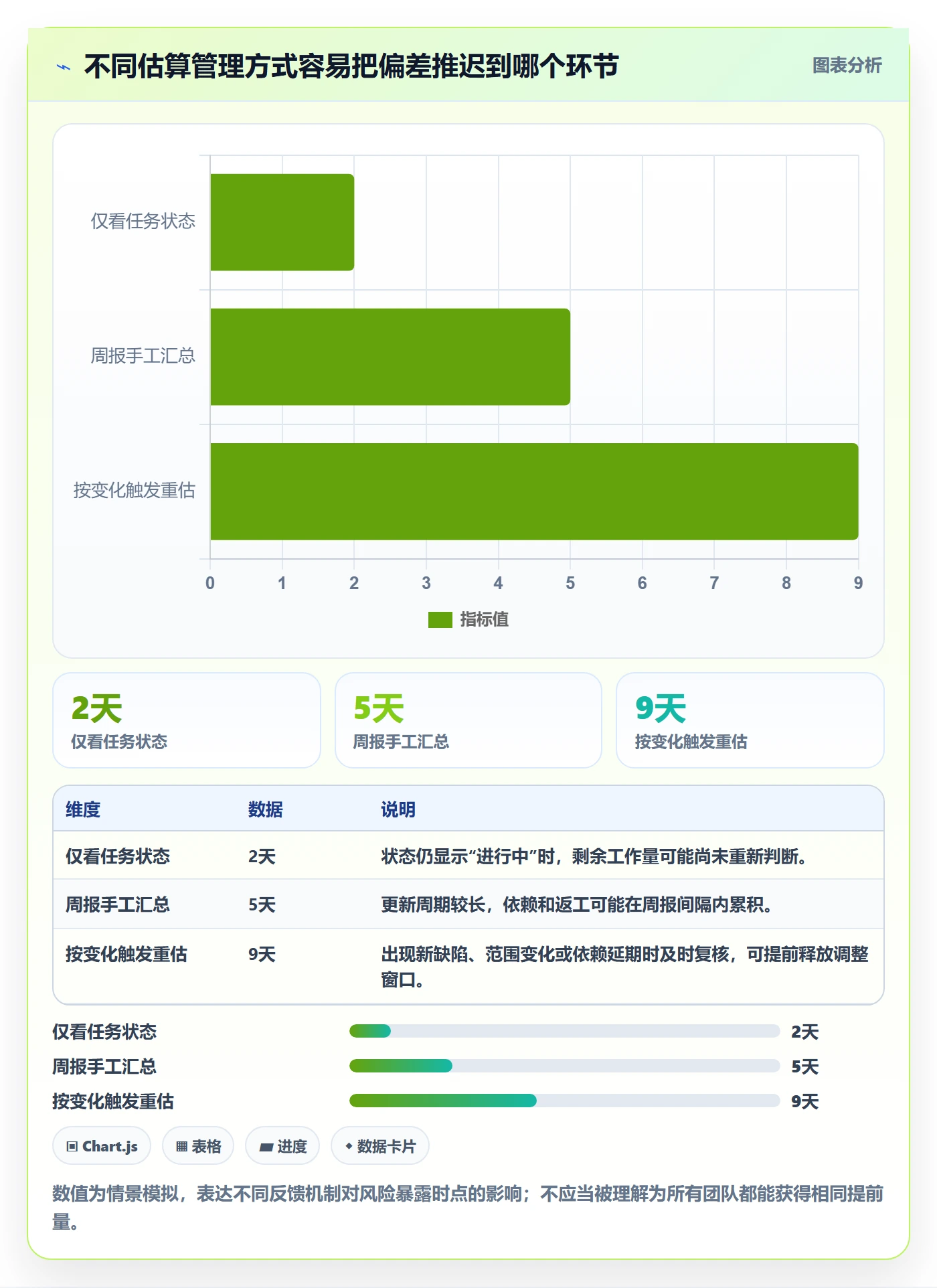 剩余工时落地方案：研发团队开展工时管理的效率提升案例解析