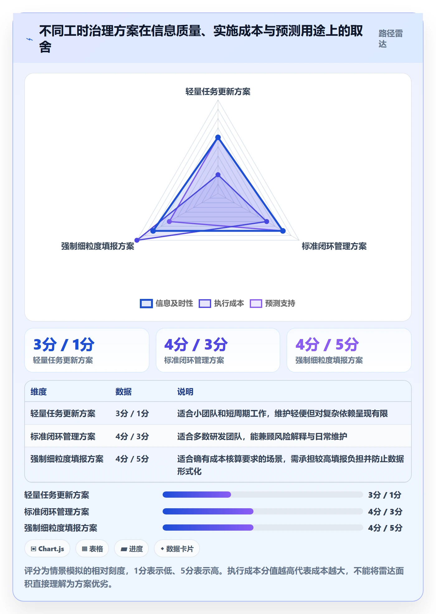 剩余工时流程与规范：研发团队工时管理最佳实践关键指标