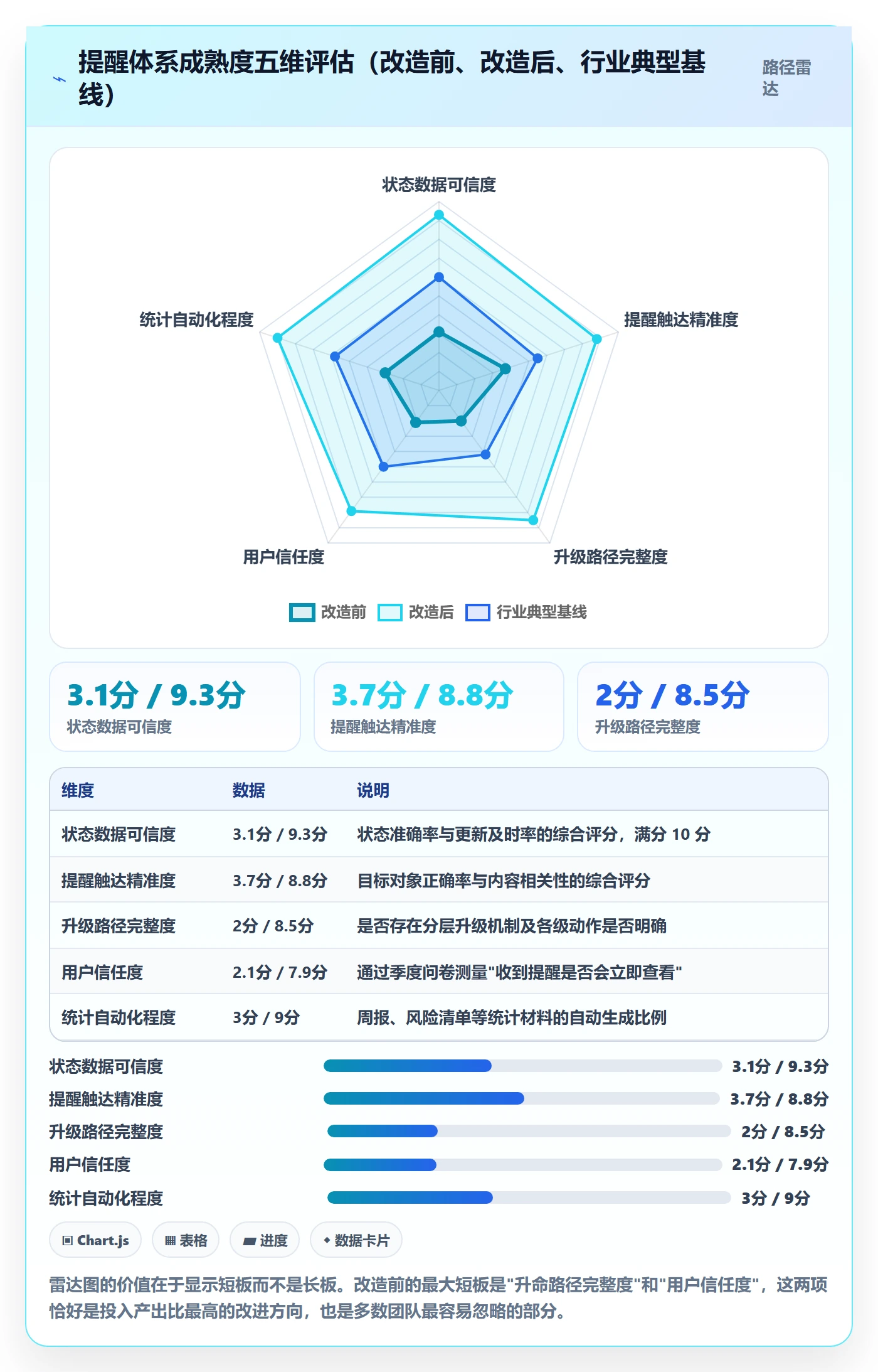 自动提醒落地方案:项目成员开展任务提醒的效率提升案例解析