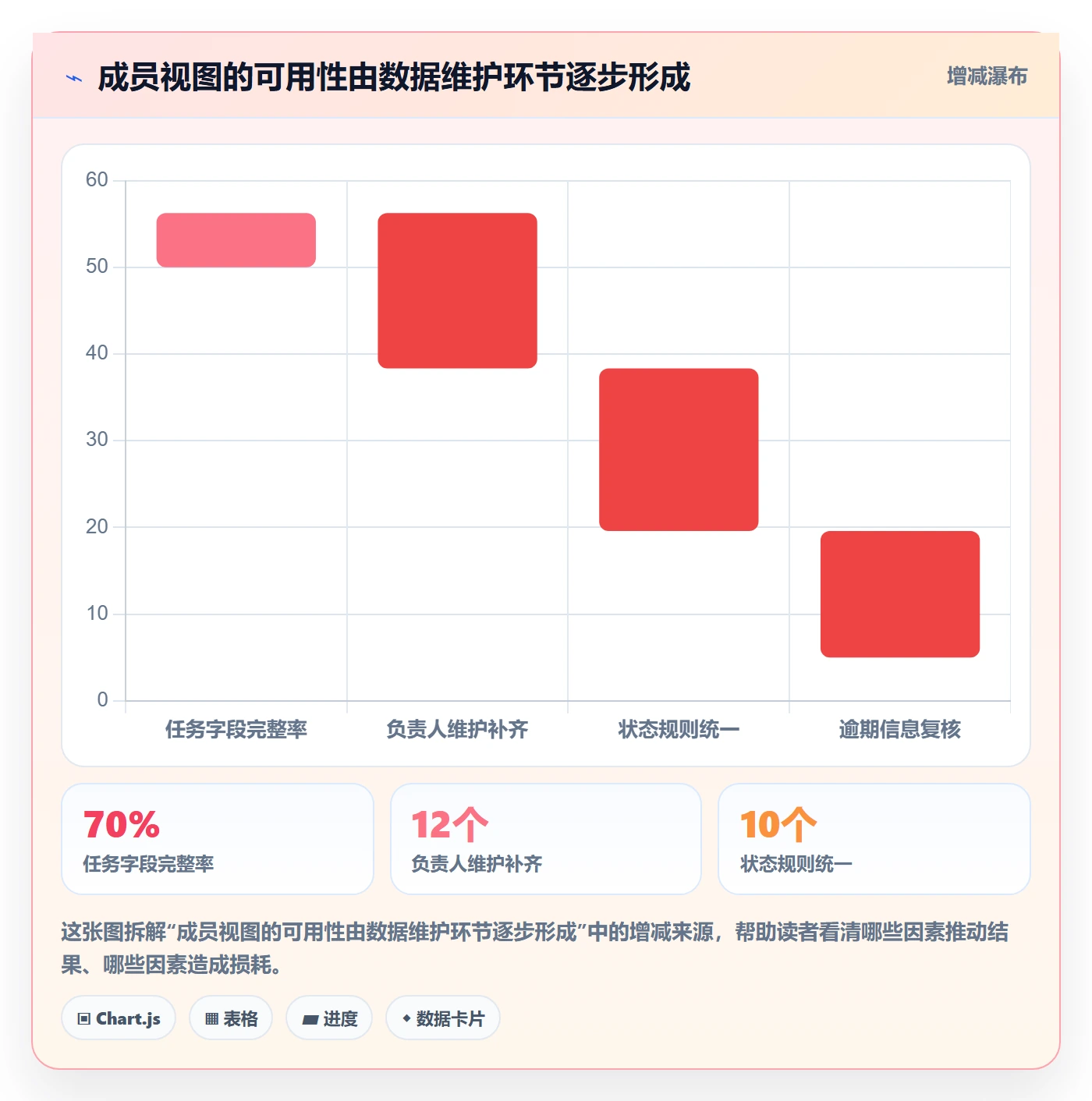 任务列表最佳实践：项目成员列表视图入门指南，常见问题