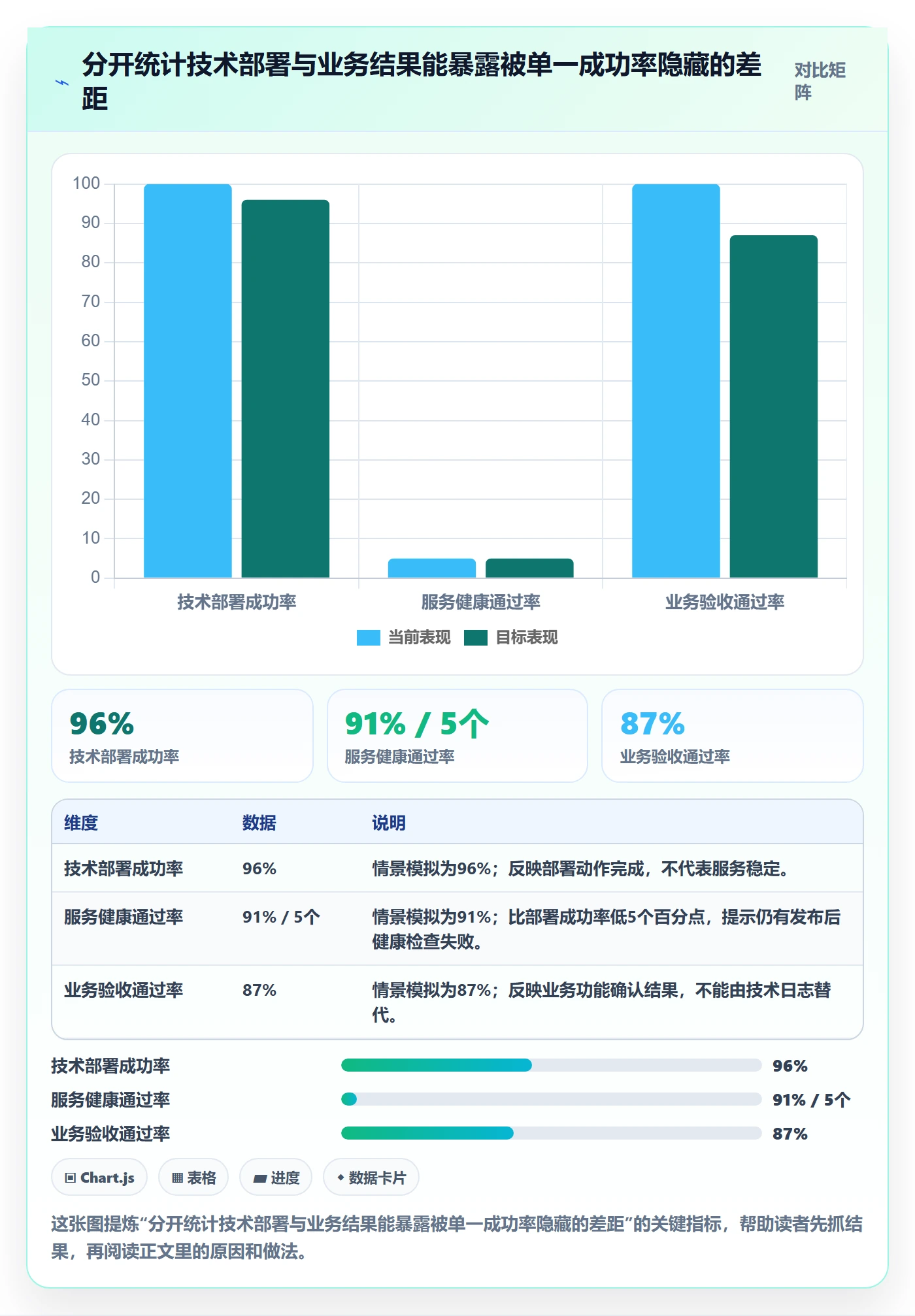 发布记录落地方案：PMO开展版本管理的数据分析案例解析