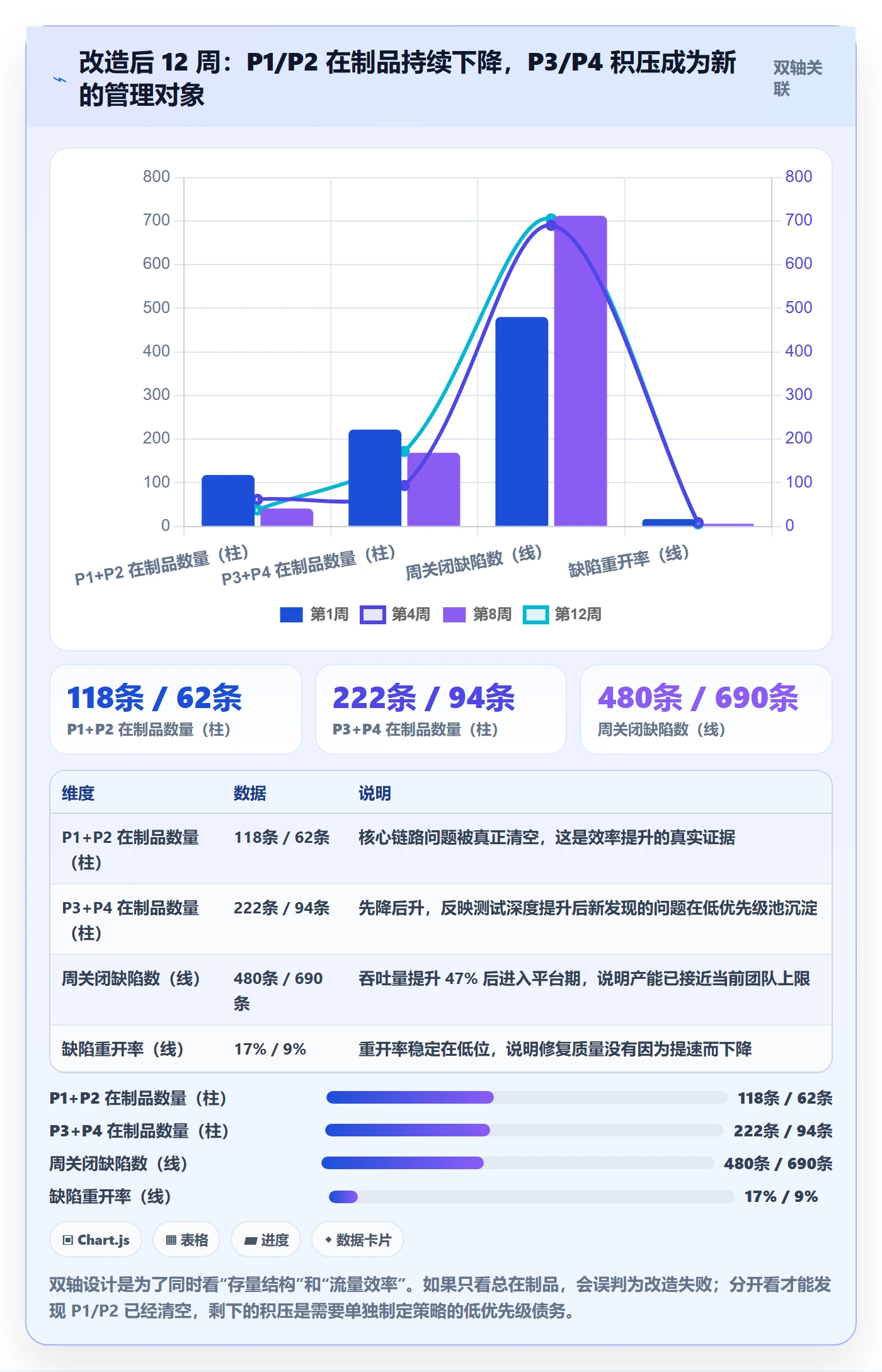 缺陷实操方法:项目负责人提升Bug / 缺陷效率的协同管理方法与模板