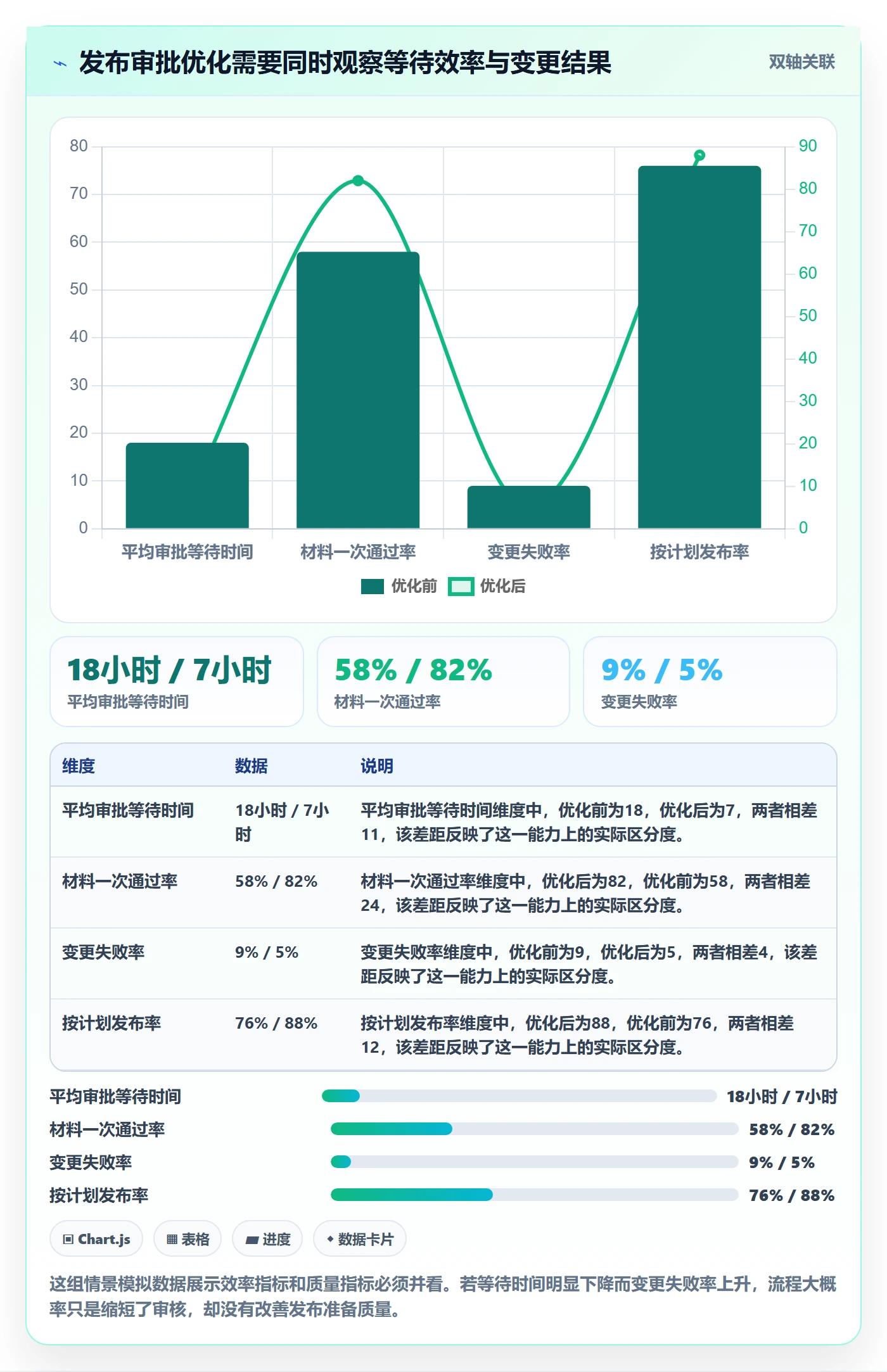 发布审批怎么做？产品经理流程优化：发布管理从0到1