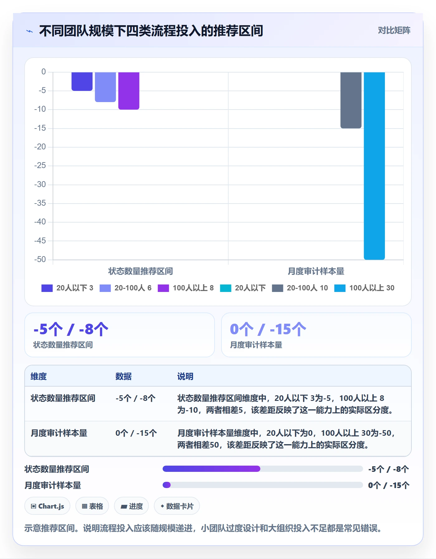 进度更新流程与规范:项目成员进度管理流程优化关键指标