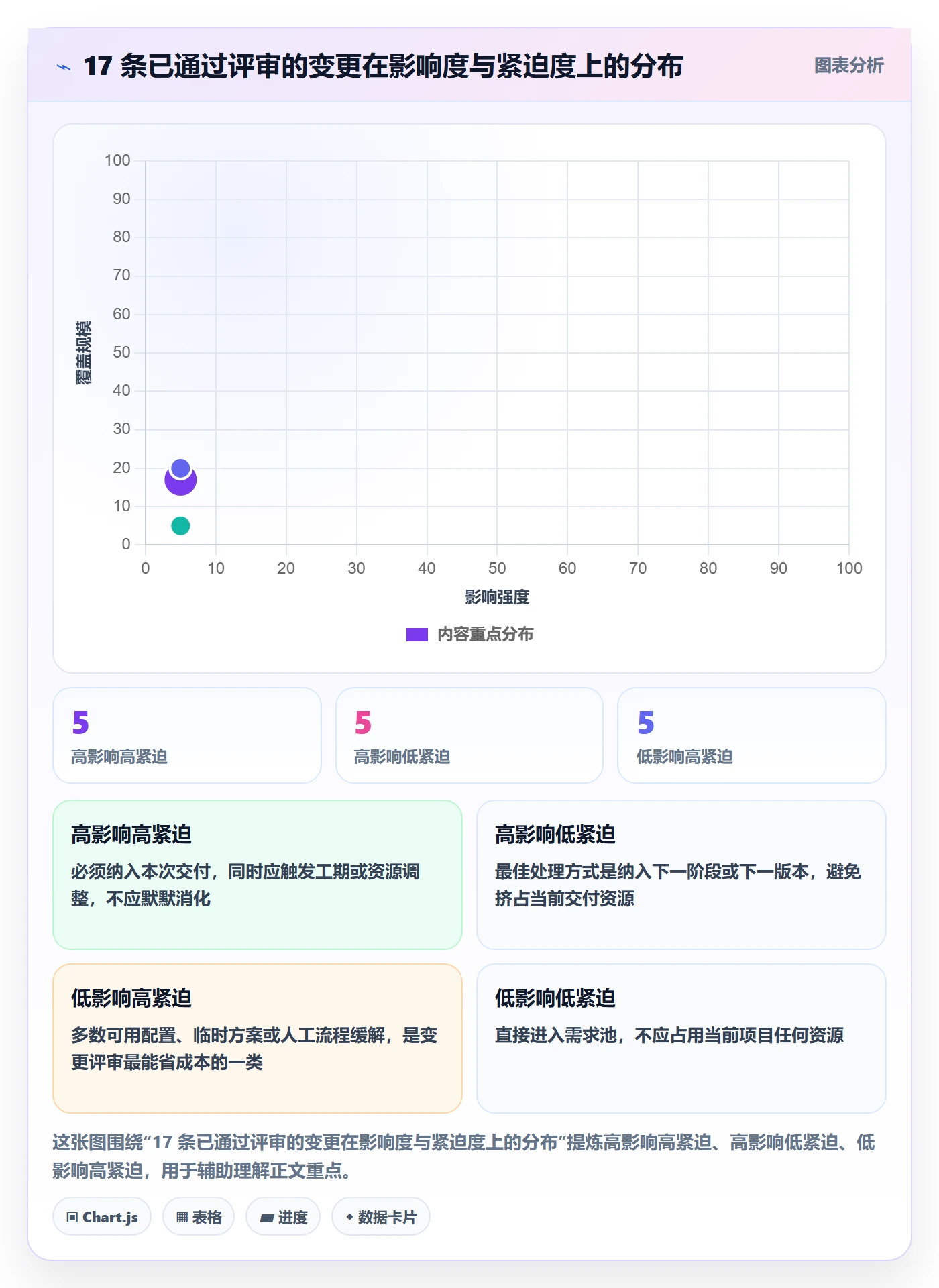 项目范围范围边界教程：管理层入门指南，避坑指南