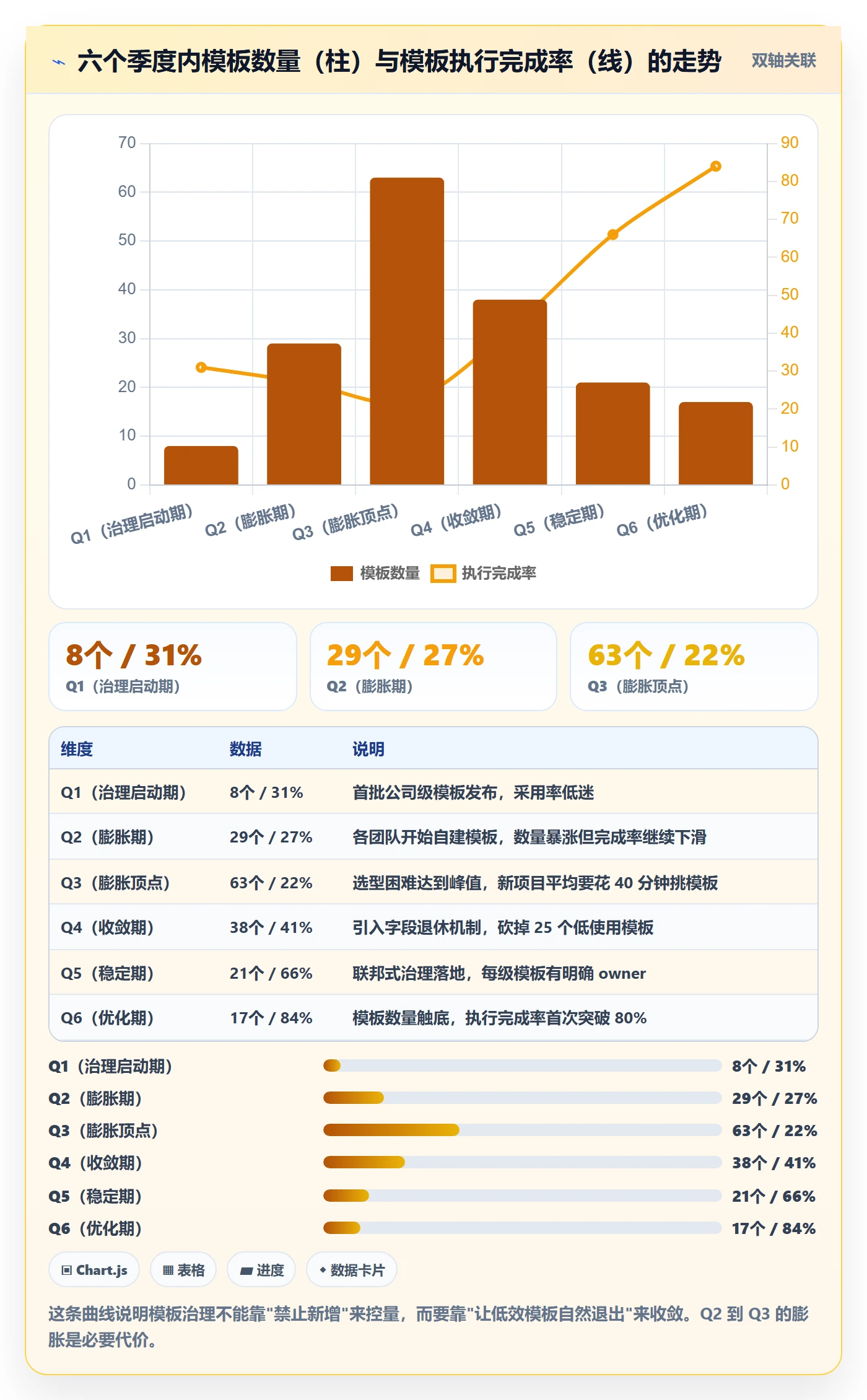 模板复用落地方案:研发团队开展项目模板的流程优化案例解析