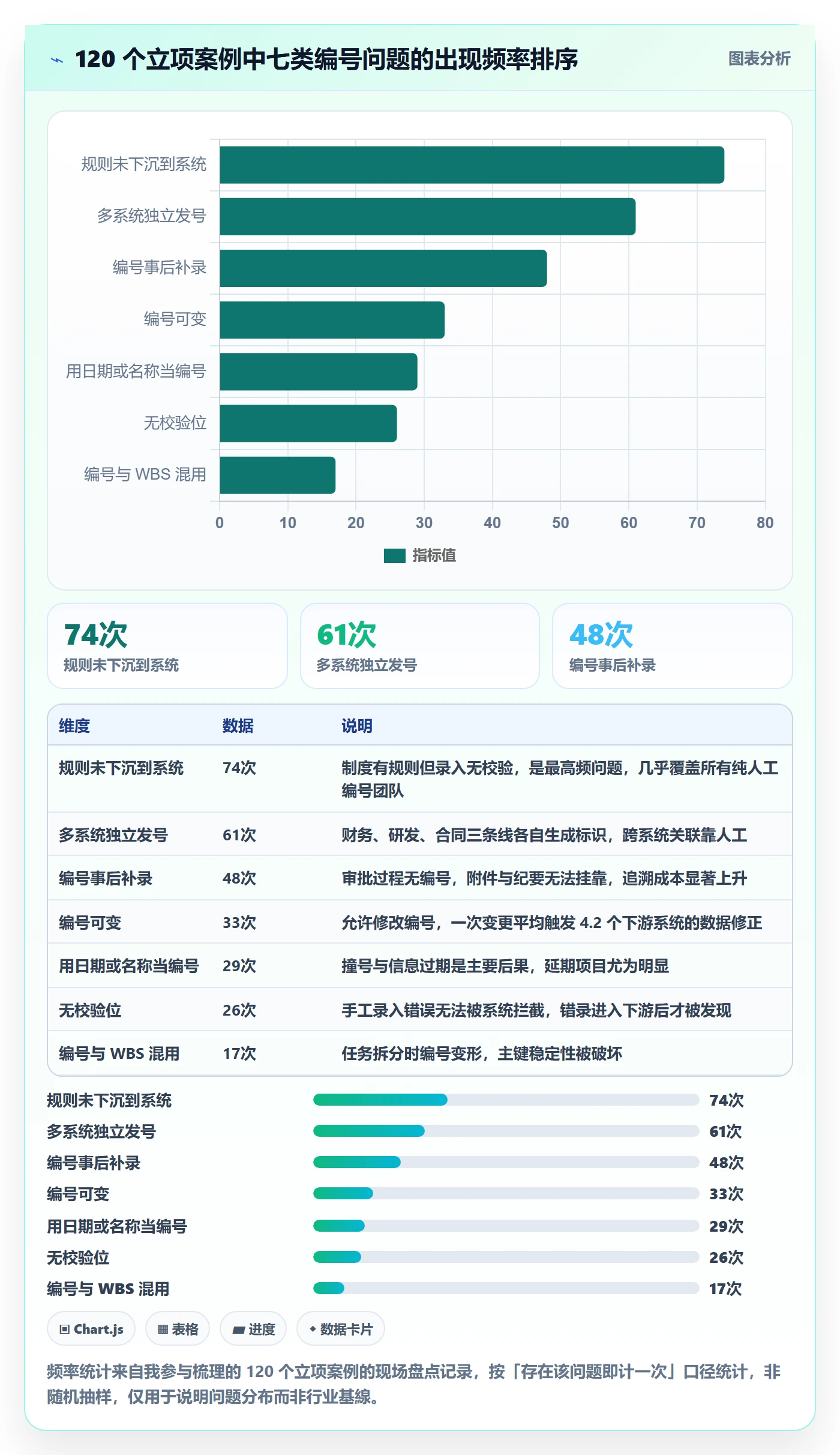 项目立项项目编号教程:跨部门团队风险控制,避坑指南