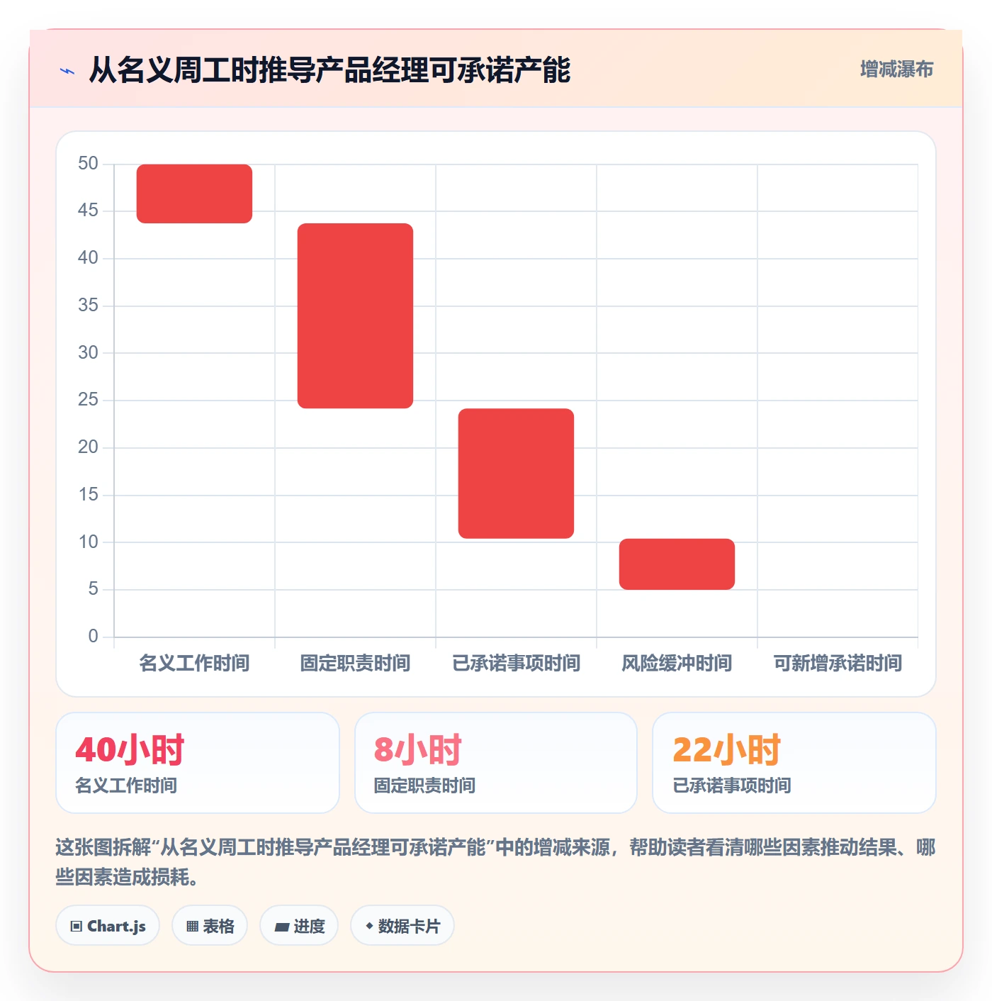 资源池最佳实践:产品经理资源管理最佳实践,常见问题