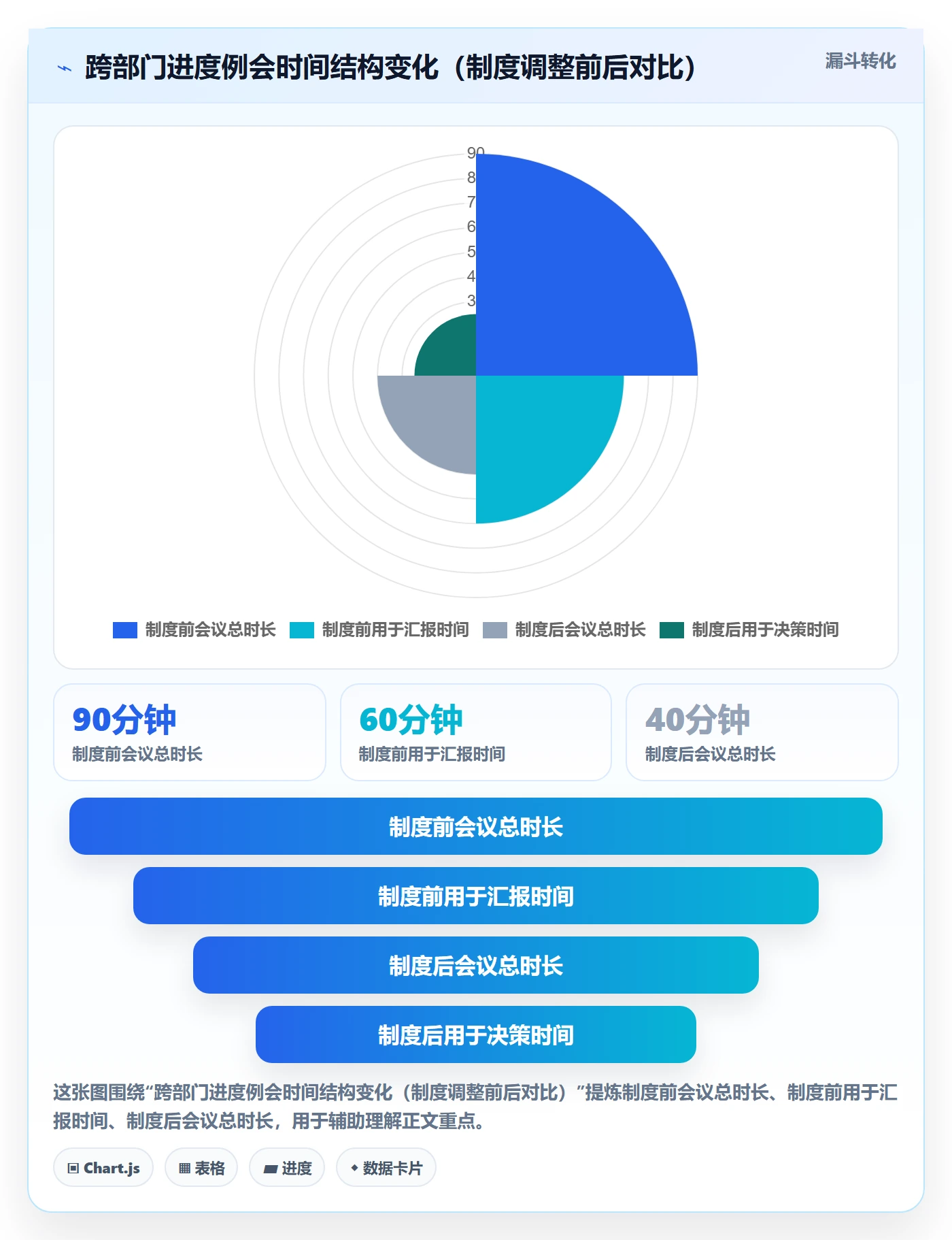 进度更新怎么做?跨部门团队制度设计:进度管理从0到1
