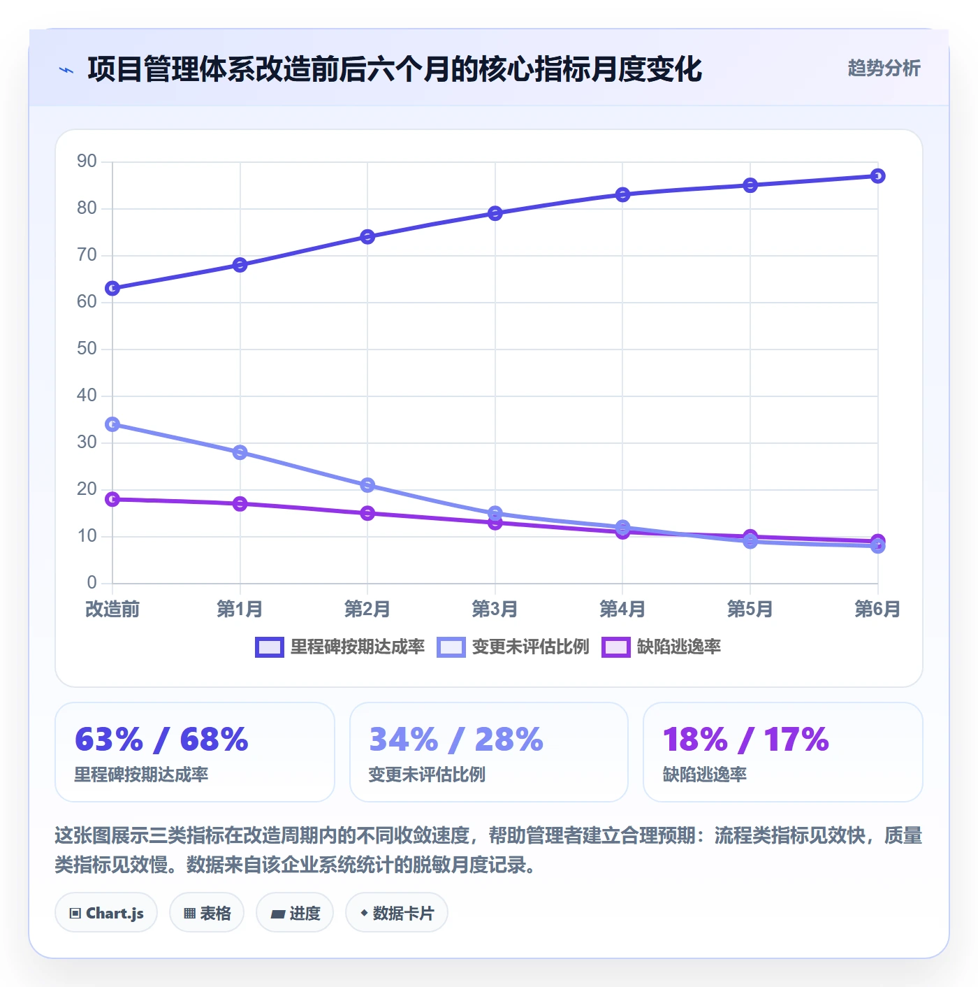 项目计划流程与规范:企业管理者项目规划数据分析关键指标