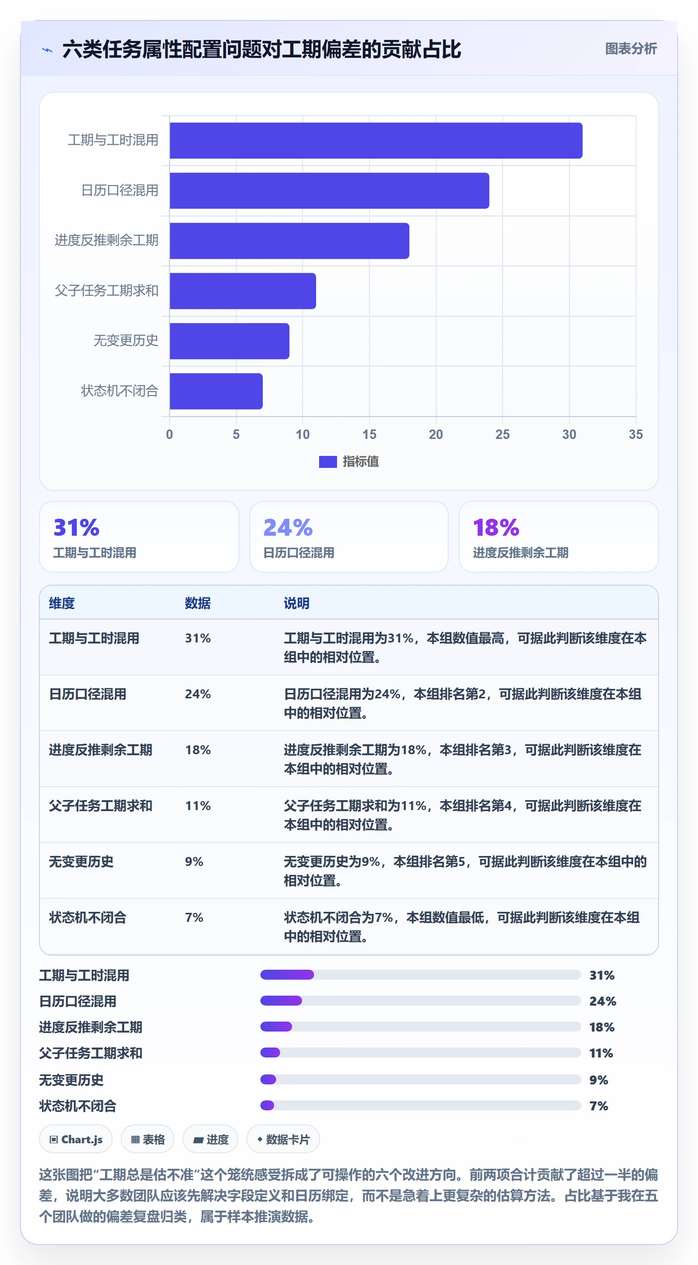 任务属性如何做好实际工期?项目负责人实操方法与操作步骤