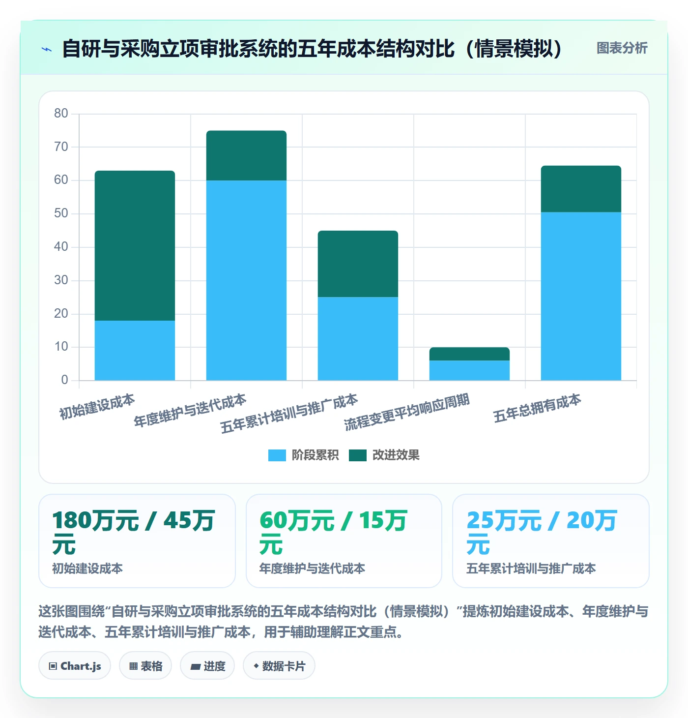 立项审批管理方法大全：产品经理项目立项最佳实践落地清单