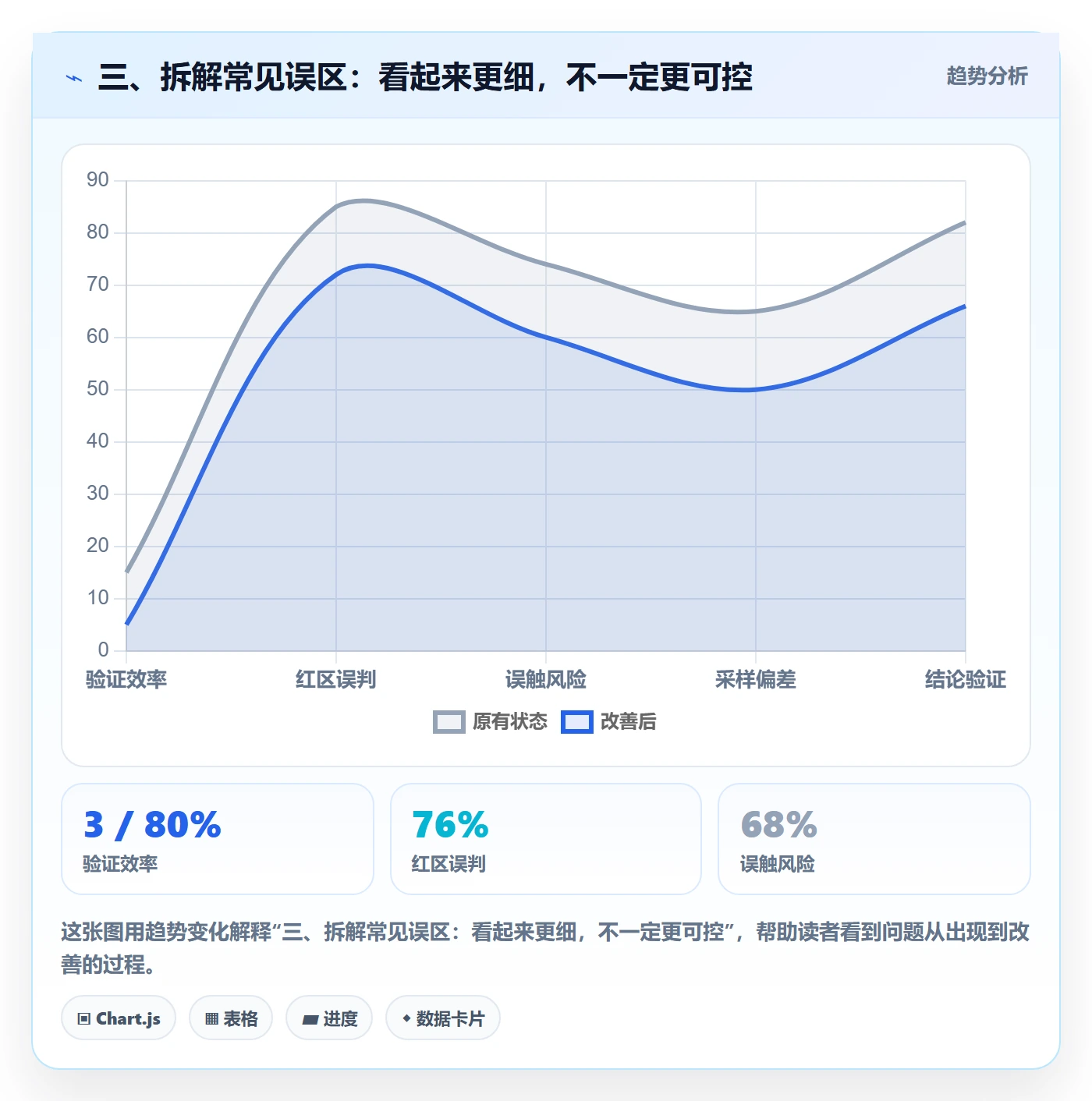 三、拆解常见误区:看起来更细,不一定更可控