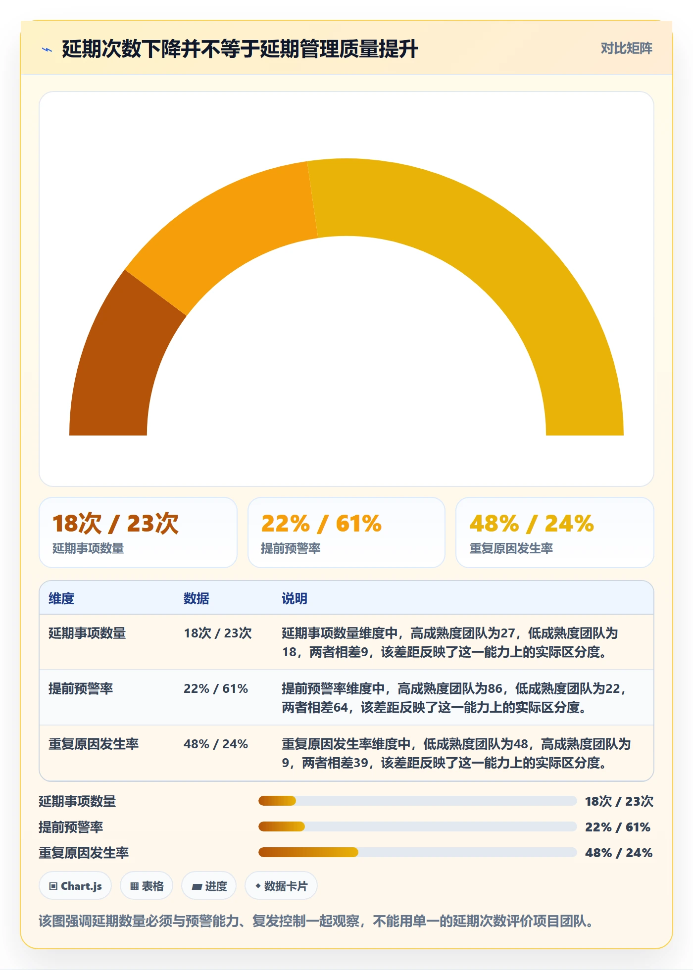 延期原因管理指南：项目经理如何做好延期管理，最佳实践全流程