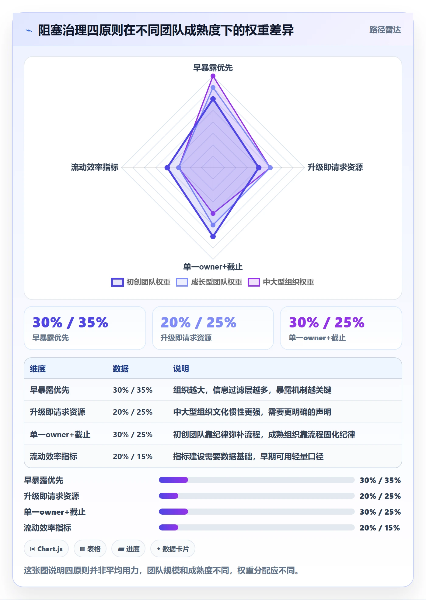 任务执行阻塞教程:管理层实操方法,避坑指南