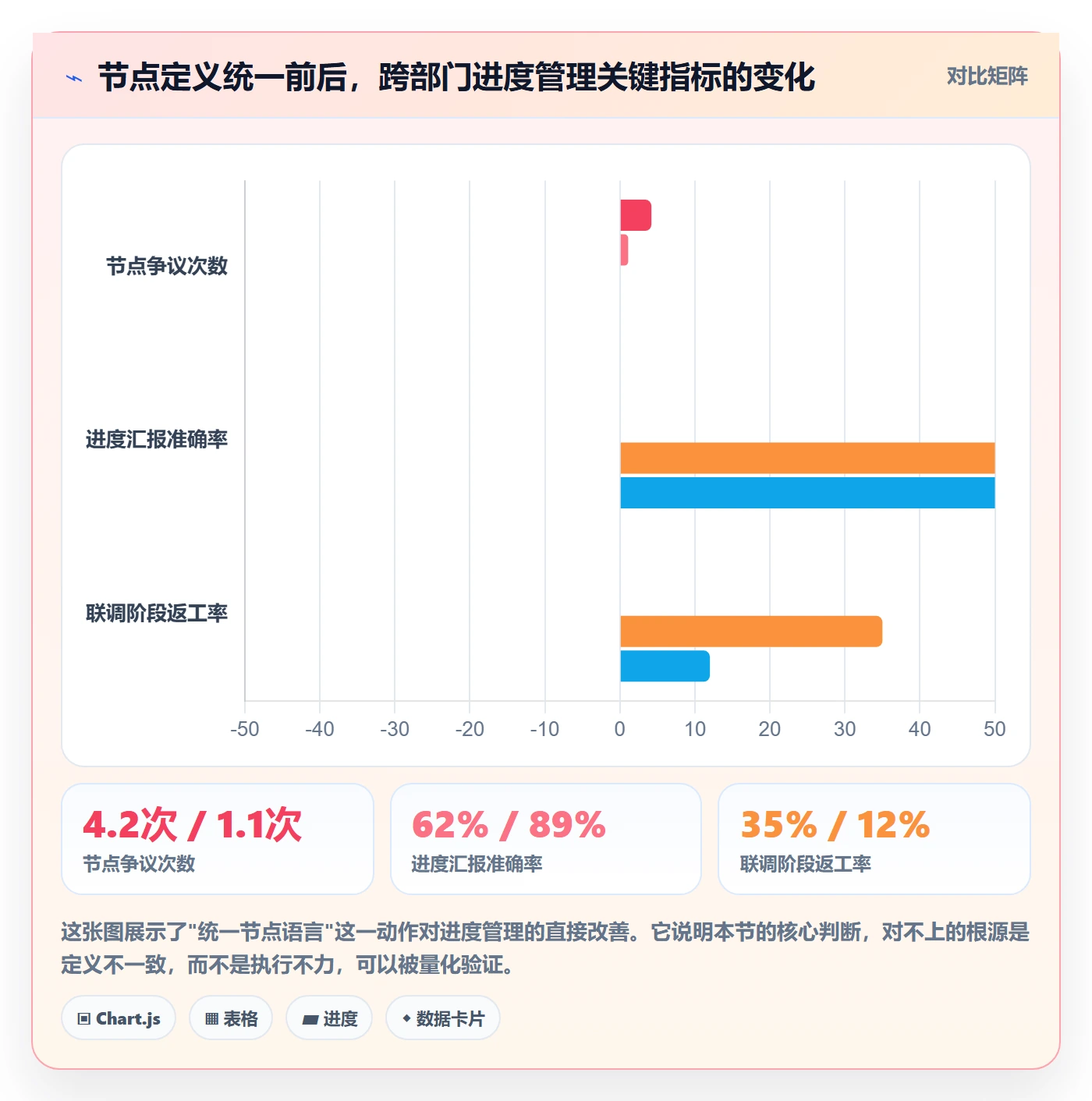 计划进度最佳实践:跨部门团队进度管理制度设计,常见问题