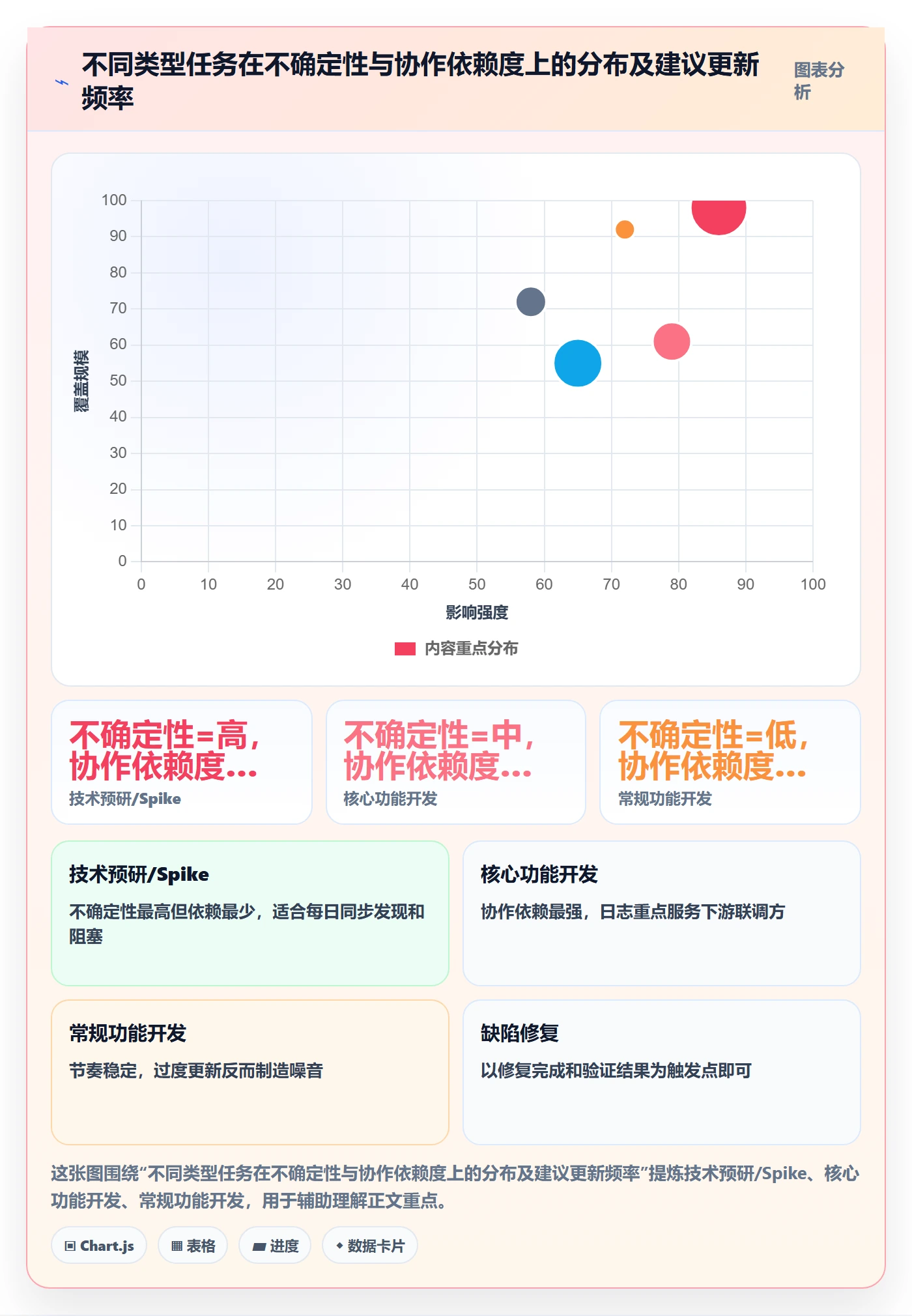 进度跟踪进度日志全流程：研发团队协同管理与一文讲清