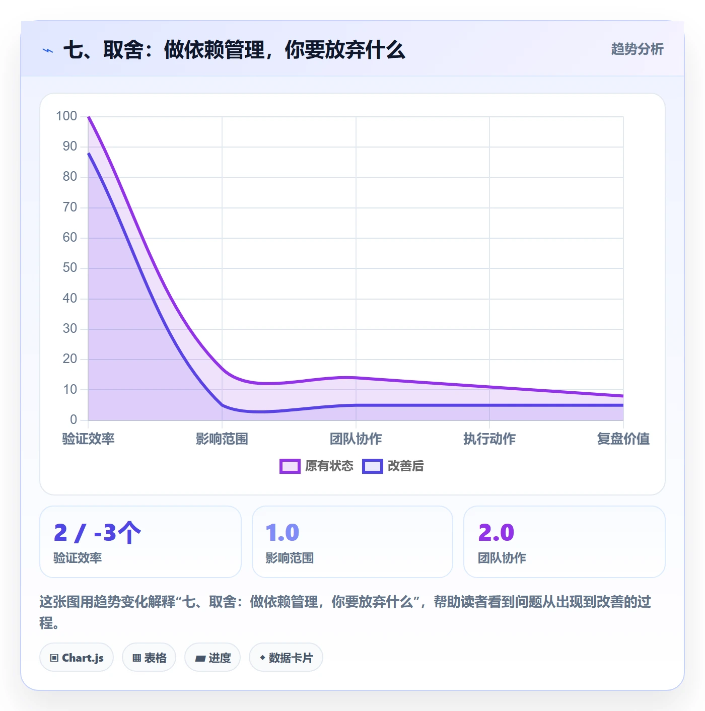 七、取舍:做依赖管理,你要放弃什么