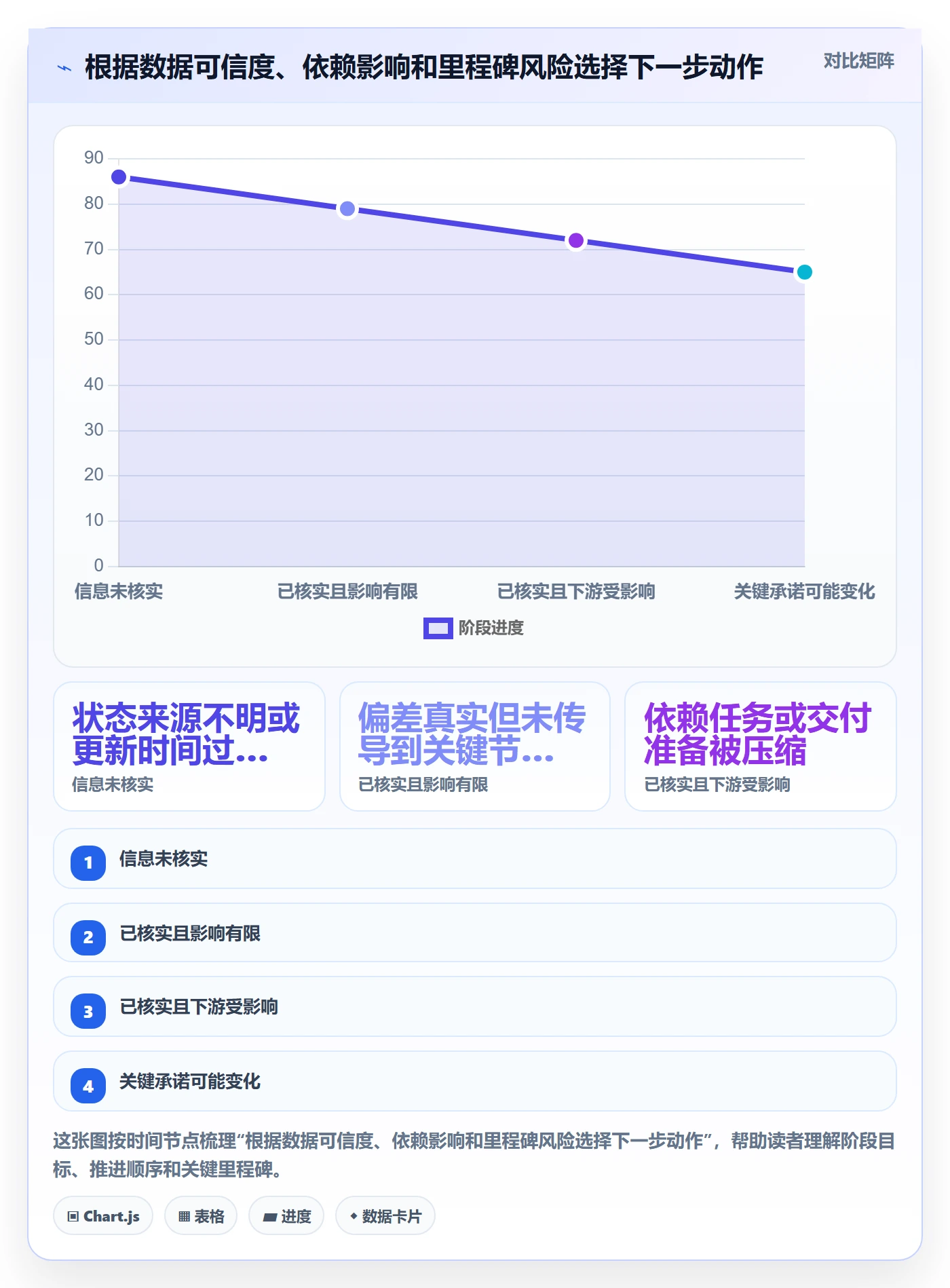 任务条最佳实践:项目负责人甘特图风险控制,常见问题