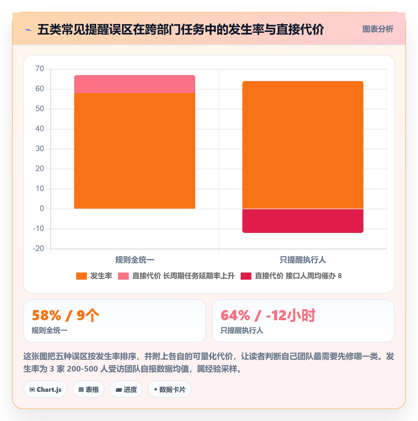 督办最佳实践:跨部门团队任务提醒效率提升,常见问题