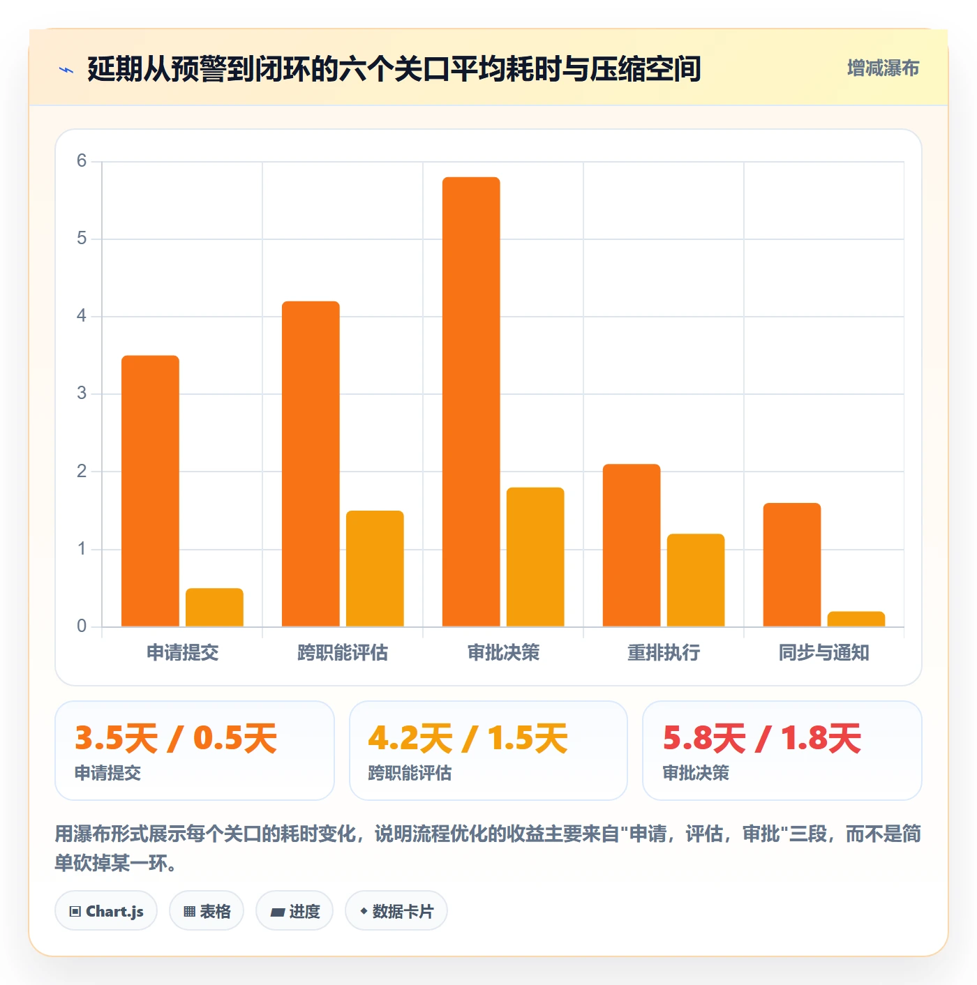 延期流程与规范:研发团队任务执行协同管理关键指标
