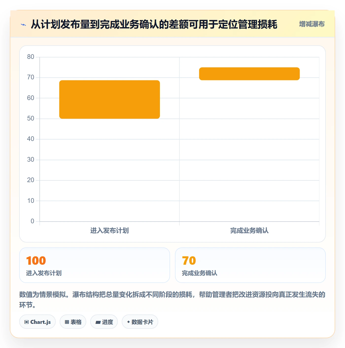 上线计划流程与规范:企业管理者发布管理数据分析关键指标