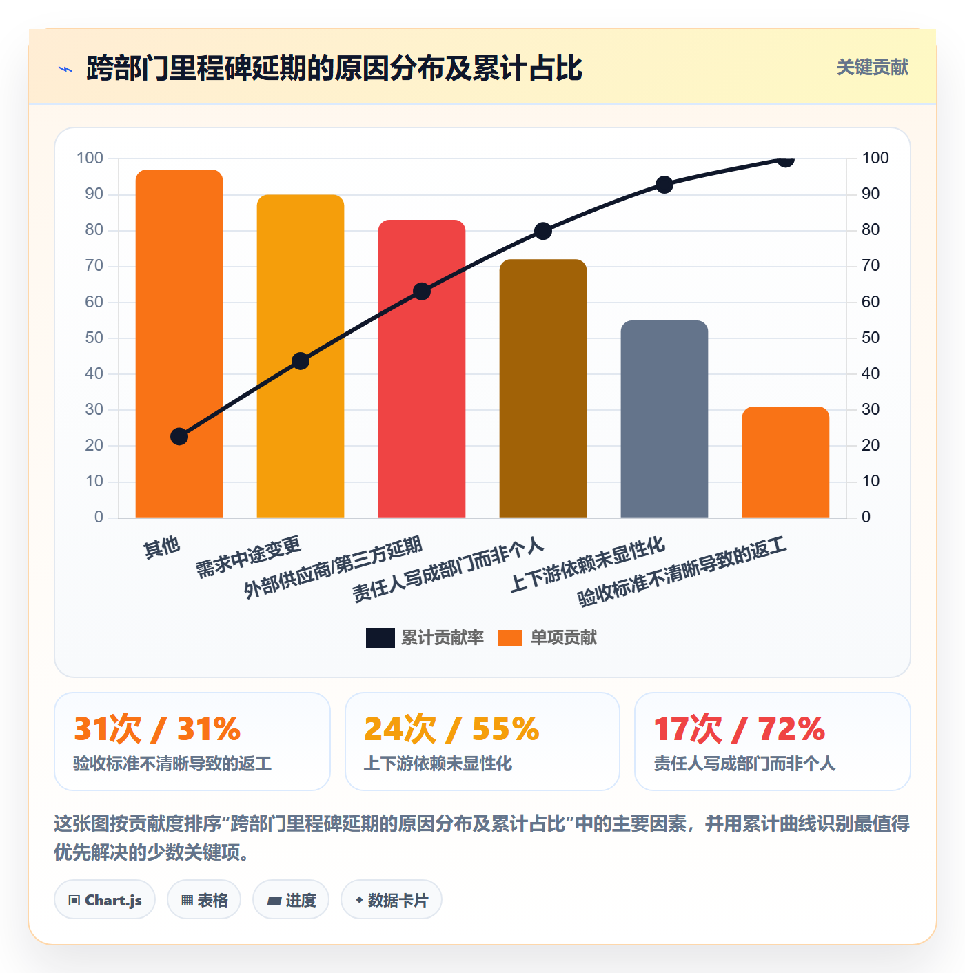 里程碑怎么做?跨部门团队效率提升:里程碑从0到1