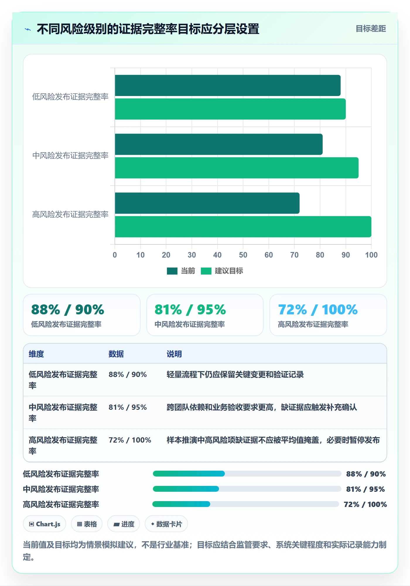 发布检查管理方法大全:企业管理者发布管理数据分析落地清单