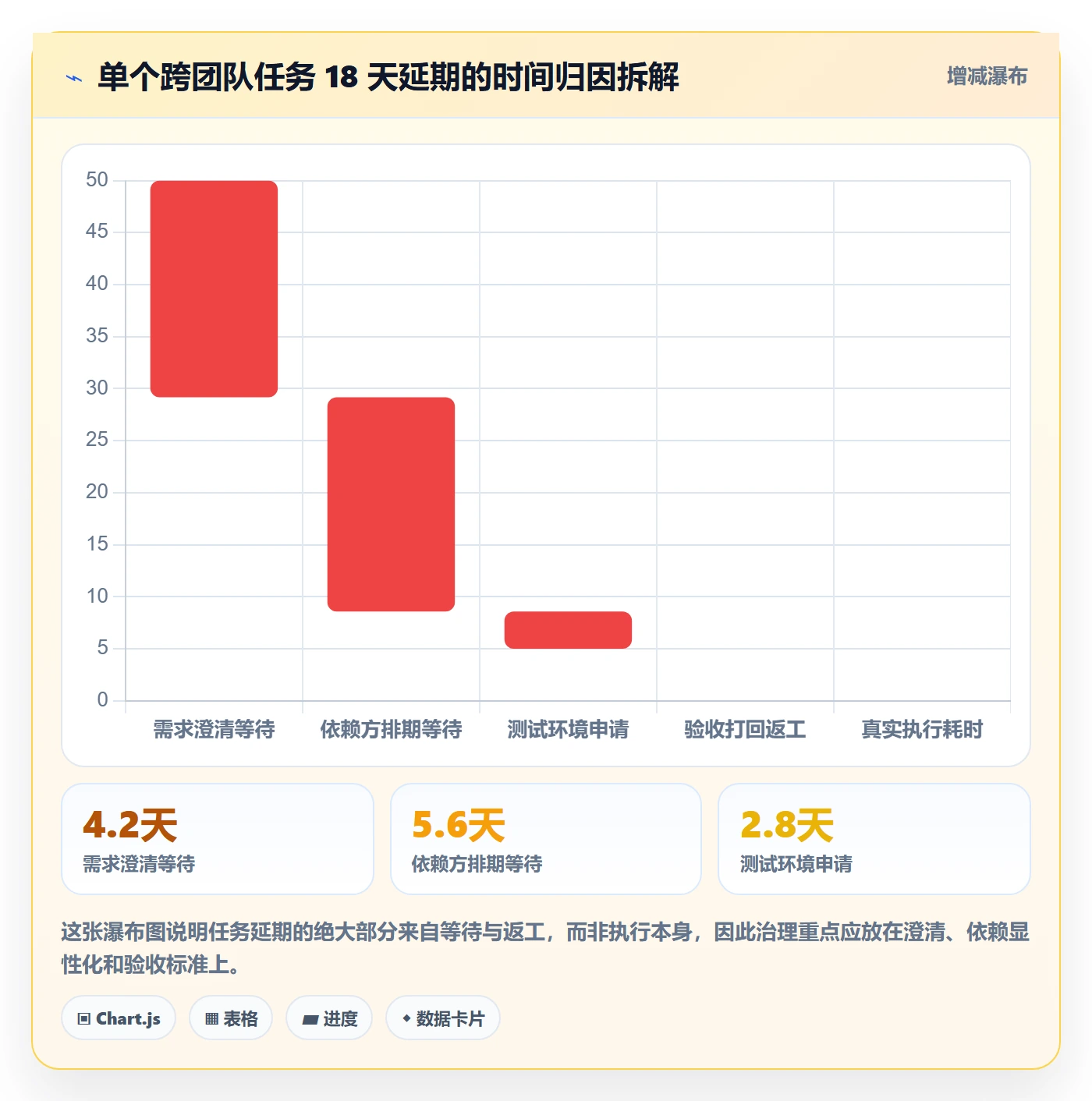 任务实操方法:企业管理者提升任务管理效率的最佳实践方法与模板