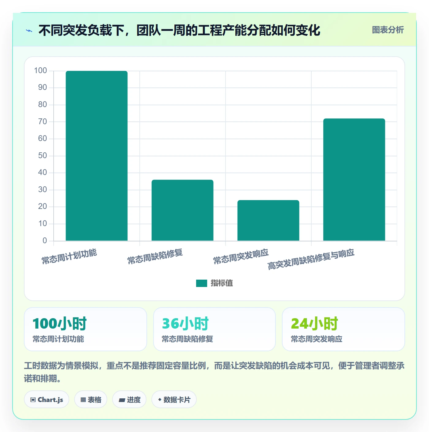 Bug / 缺陷优先级教程:管理层最佳实践,避坑指南