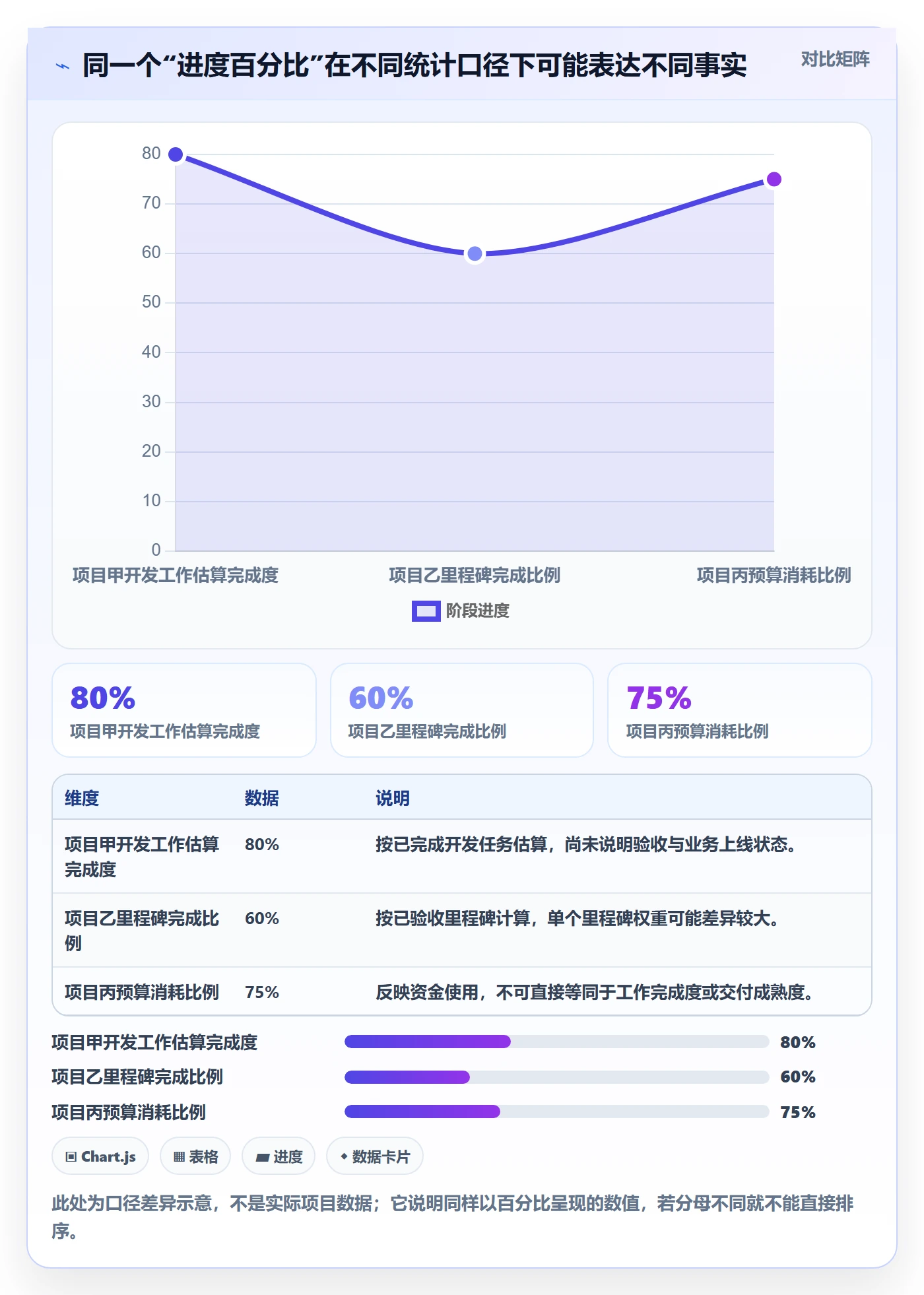 排序流程与规范:PMO列表视图入门指南关键指标