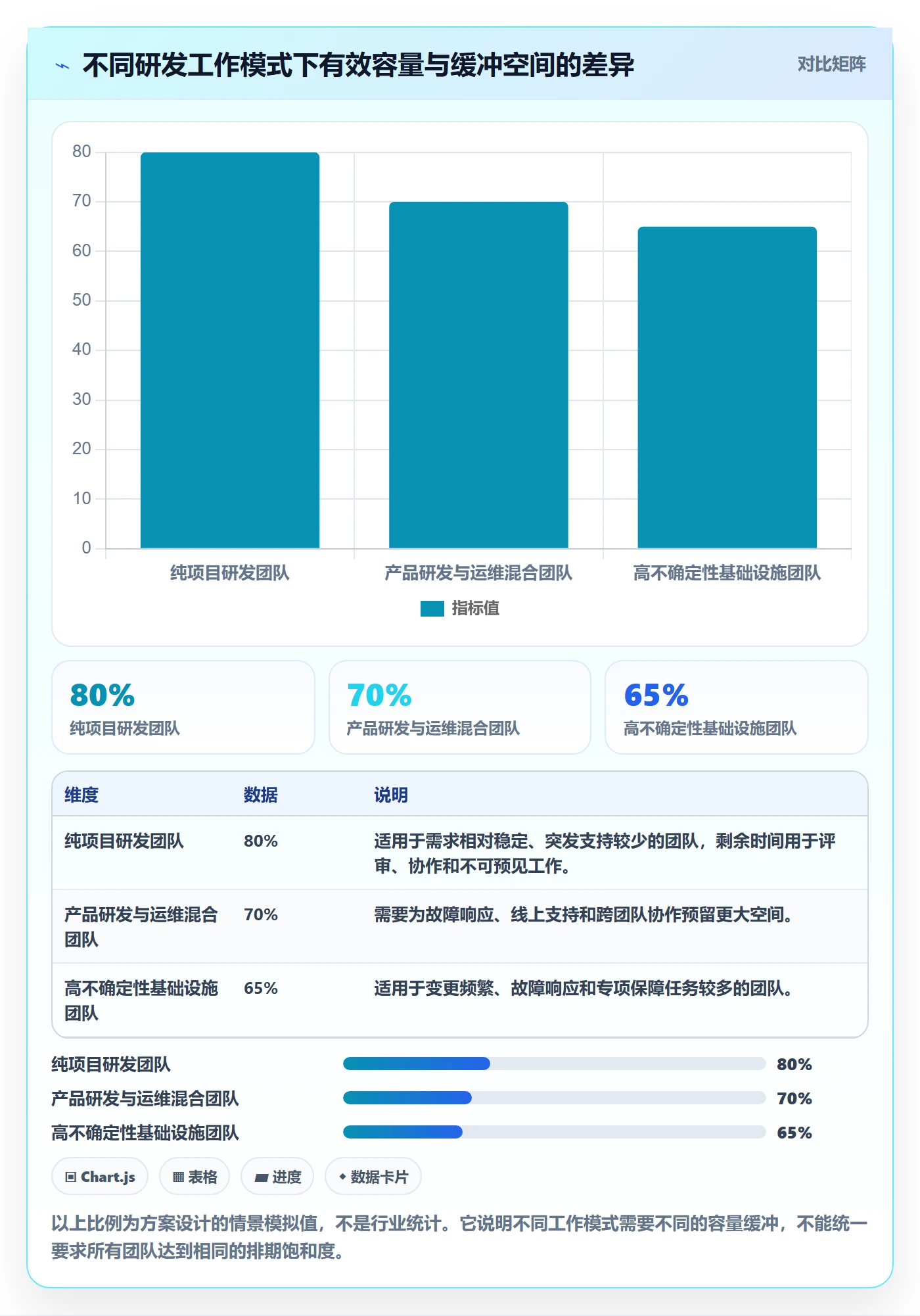 资源负载落地方案:研发团队开展人力资源计划的流程优化案例解析
