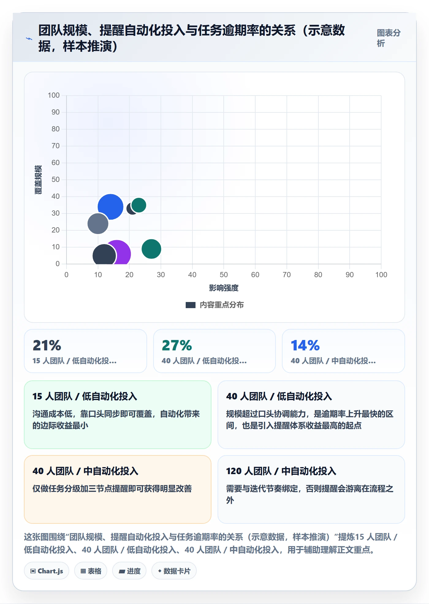 任务提醒到期提醒全流程:研发团队最佳实践与一文讲清