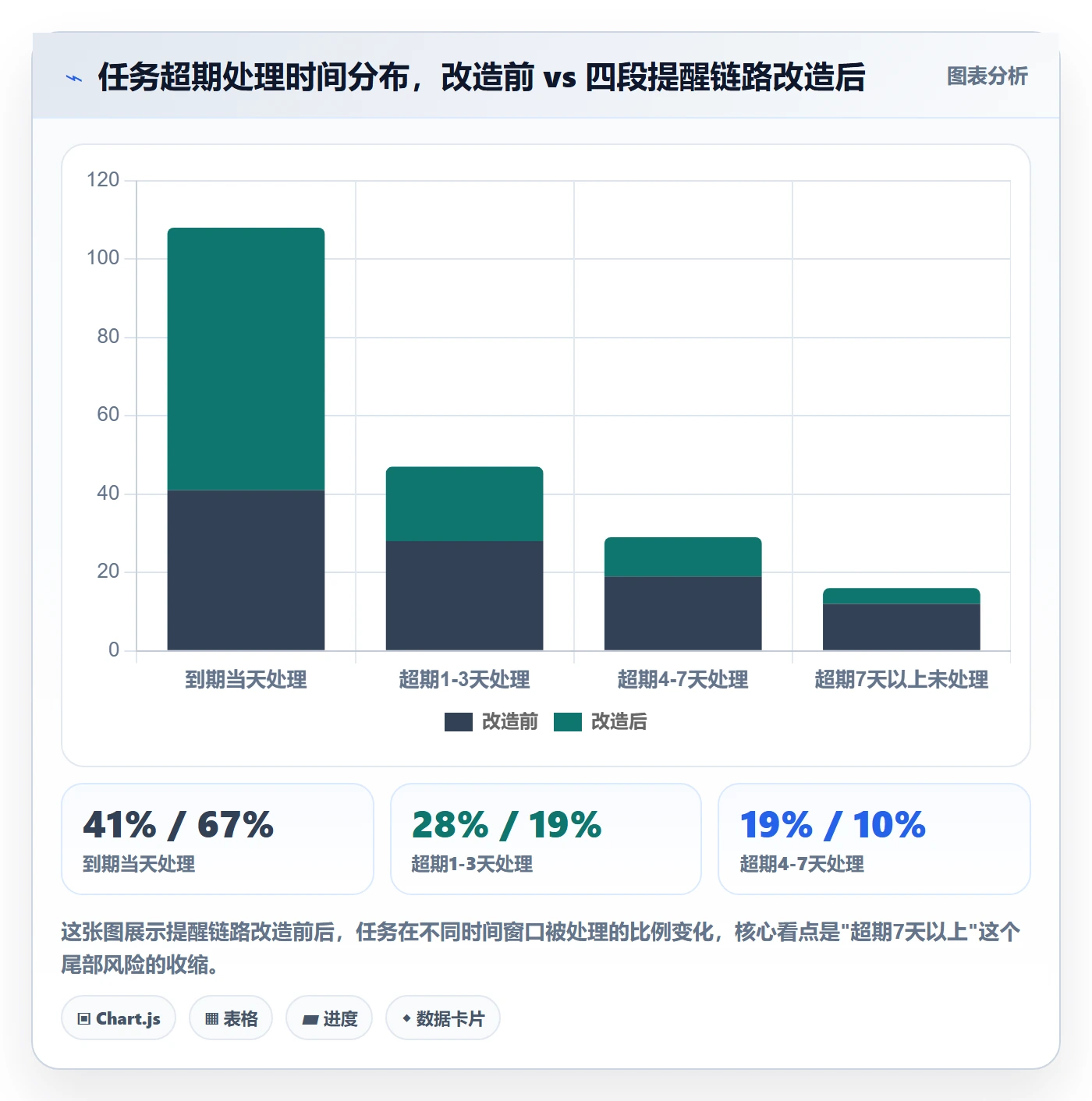 超期提醒管理方法大全:项目负责人任务提醒落地方案落地清单