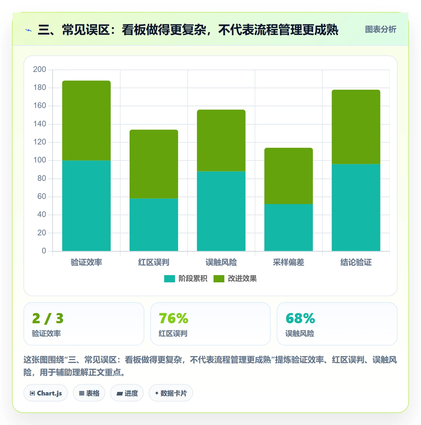 三、常见误区：看板做得更复杂，不代表流程管理更成熟