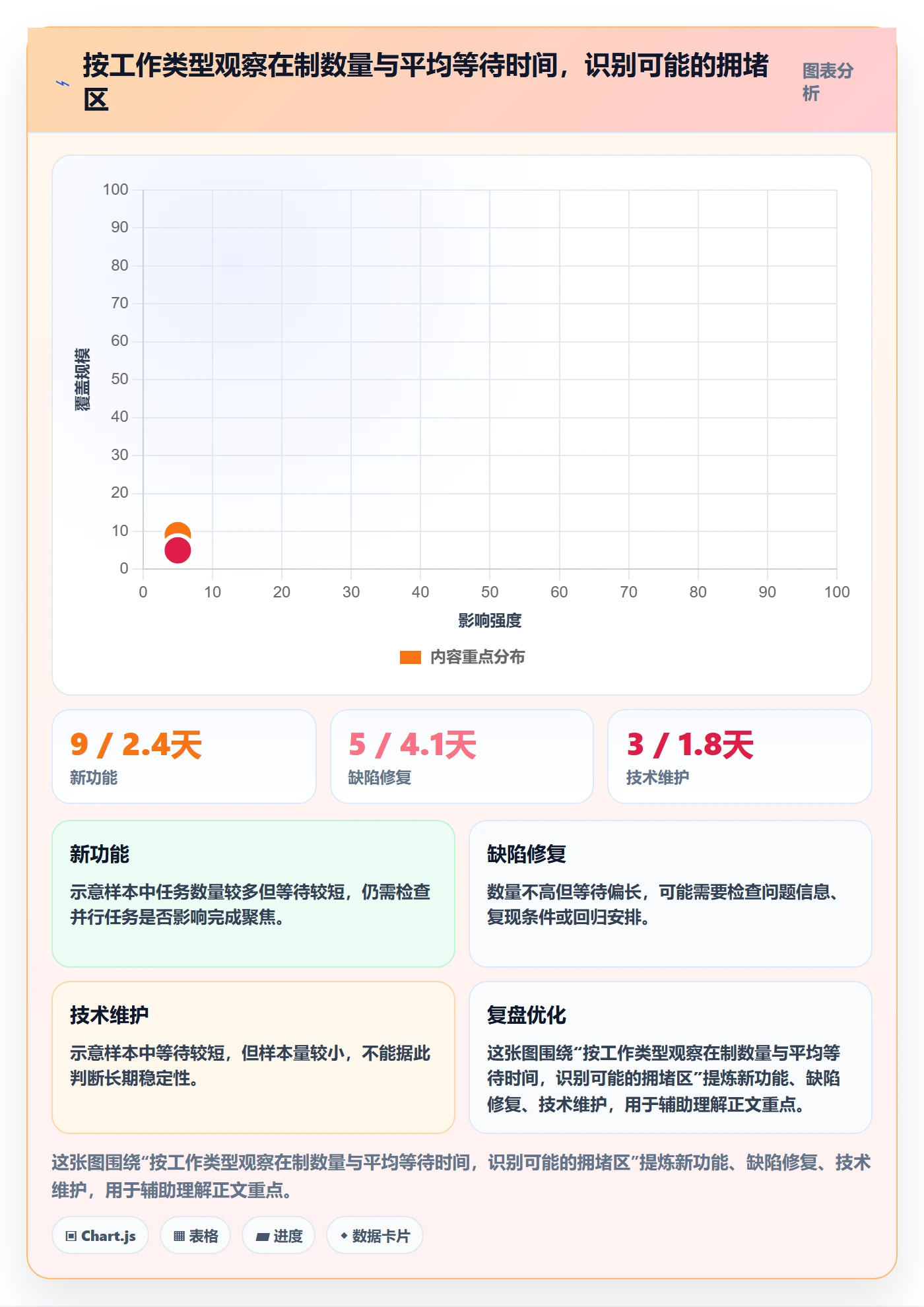 看板如何做好泳道?项目成员落地方案与操作步骤
