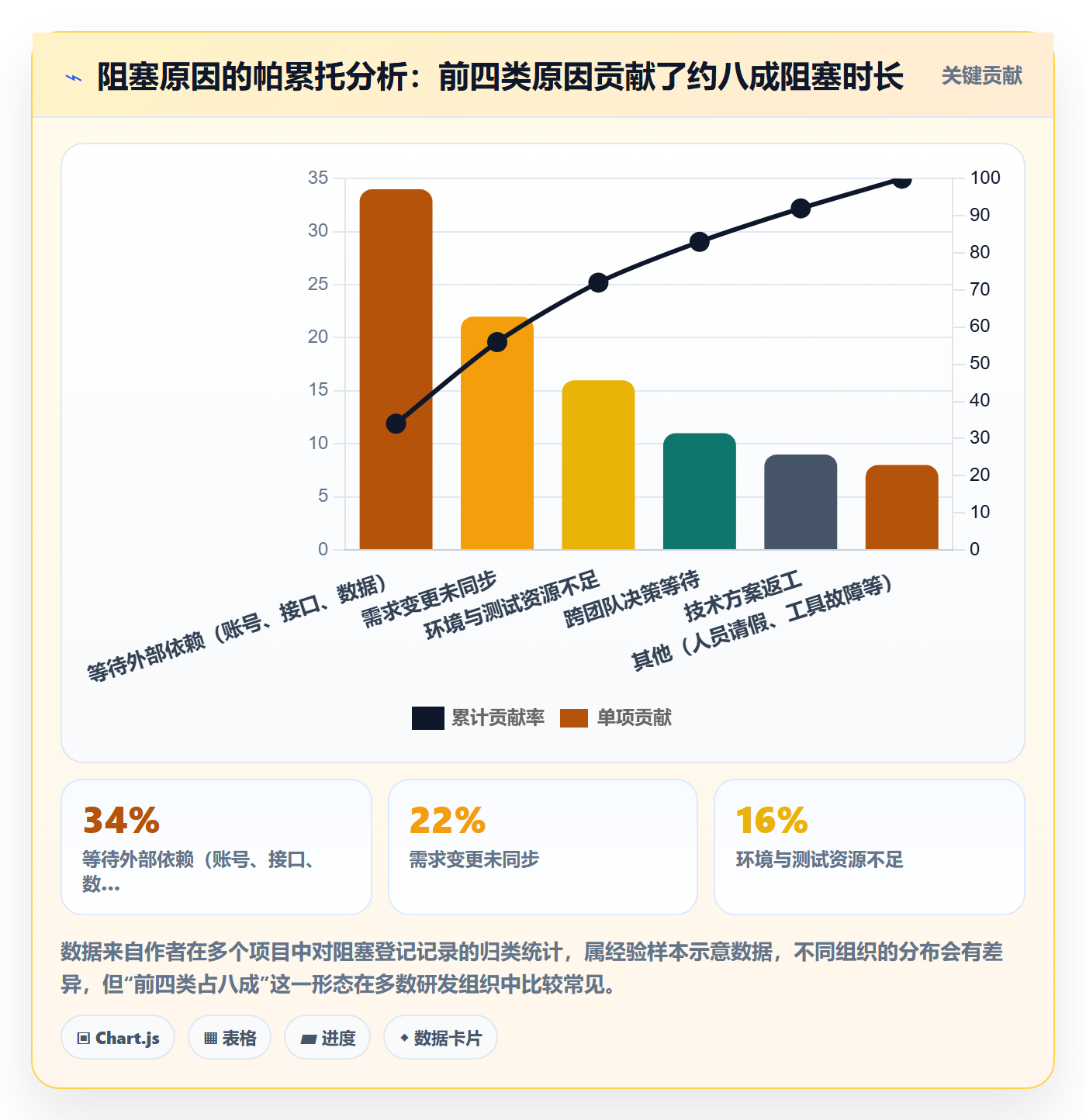 进度日志怎么做?项目经理流程优化:进度跟踪从0到1