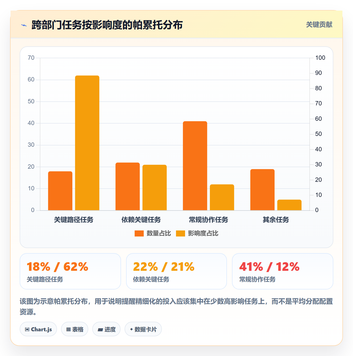 任务提醒提前提醒教程:跨部门团队效率提升,避坑指南