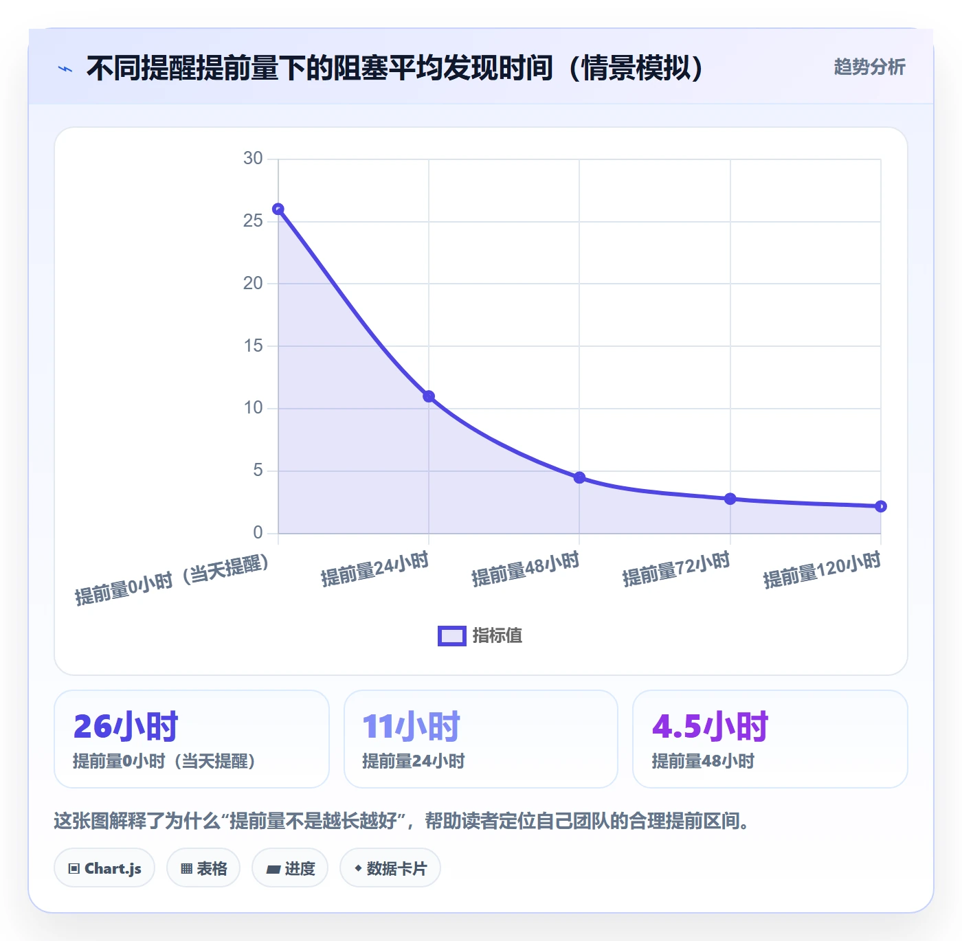 提前提醒管理方法大全:研发团队任务提醒协同管理落地清单