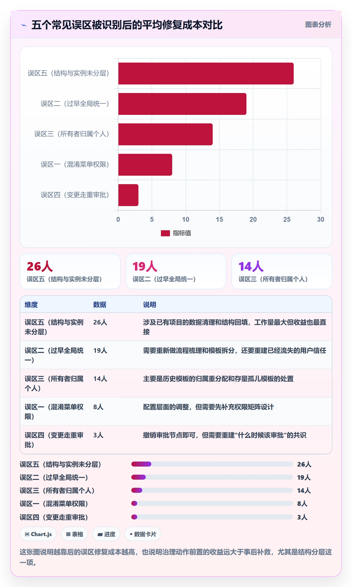 模板权限怎么做?项目经理制度设计:项目模板从0到1
