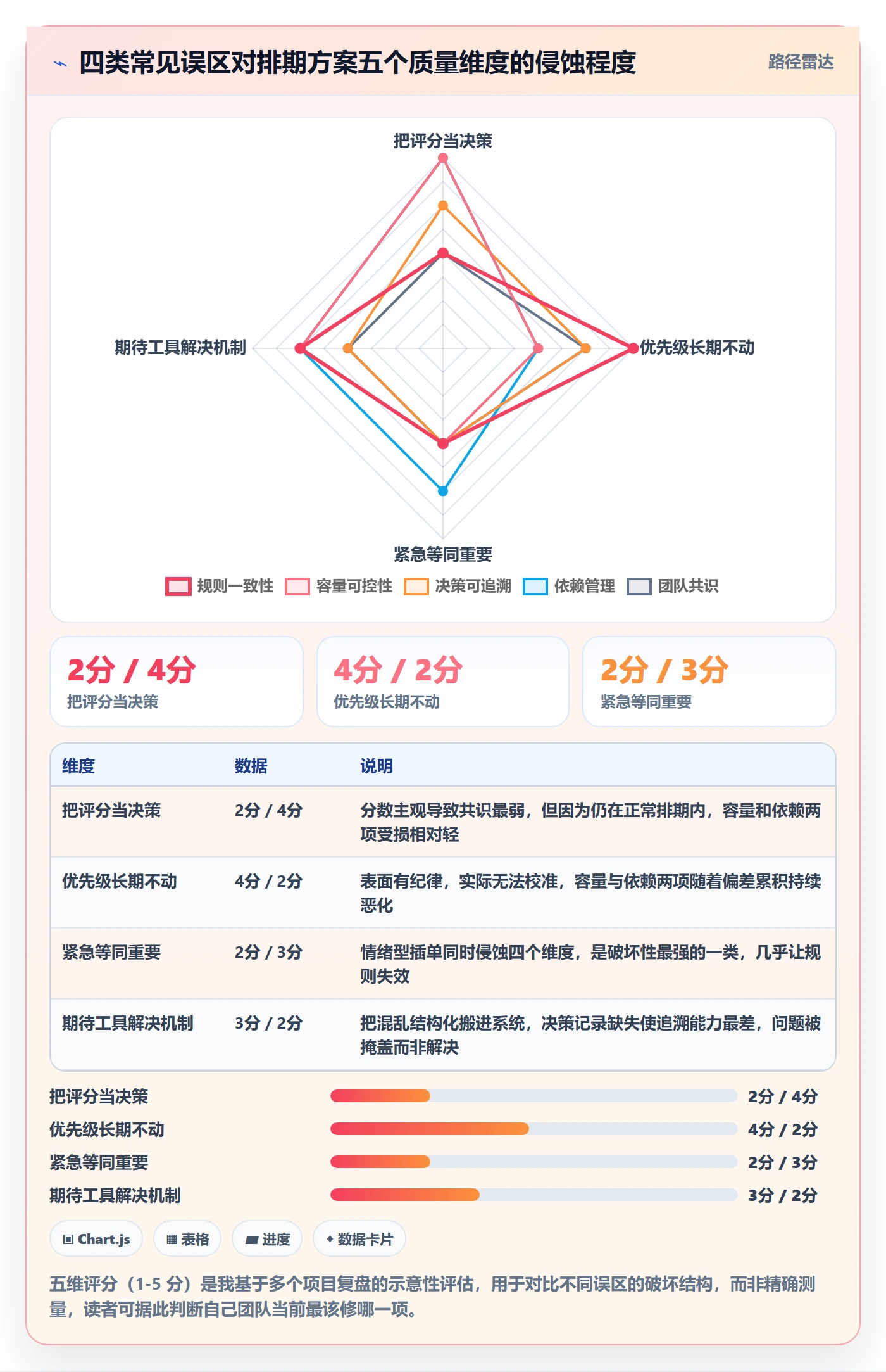 需求优先级落地方案:项目负责人开展需求排期的落地方案案例解析