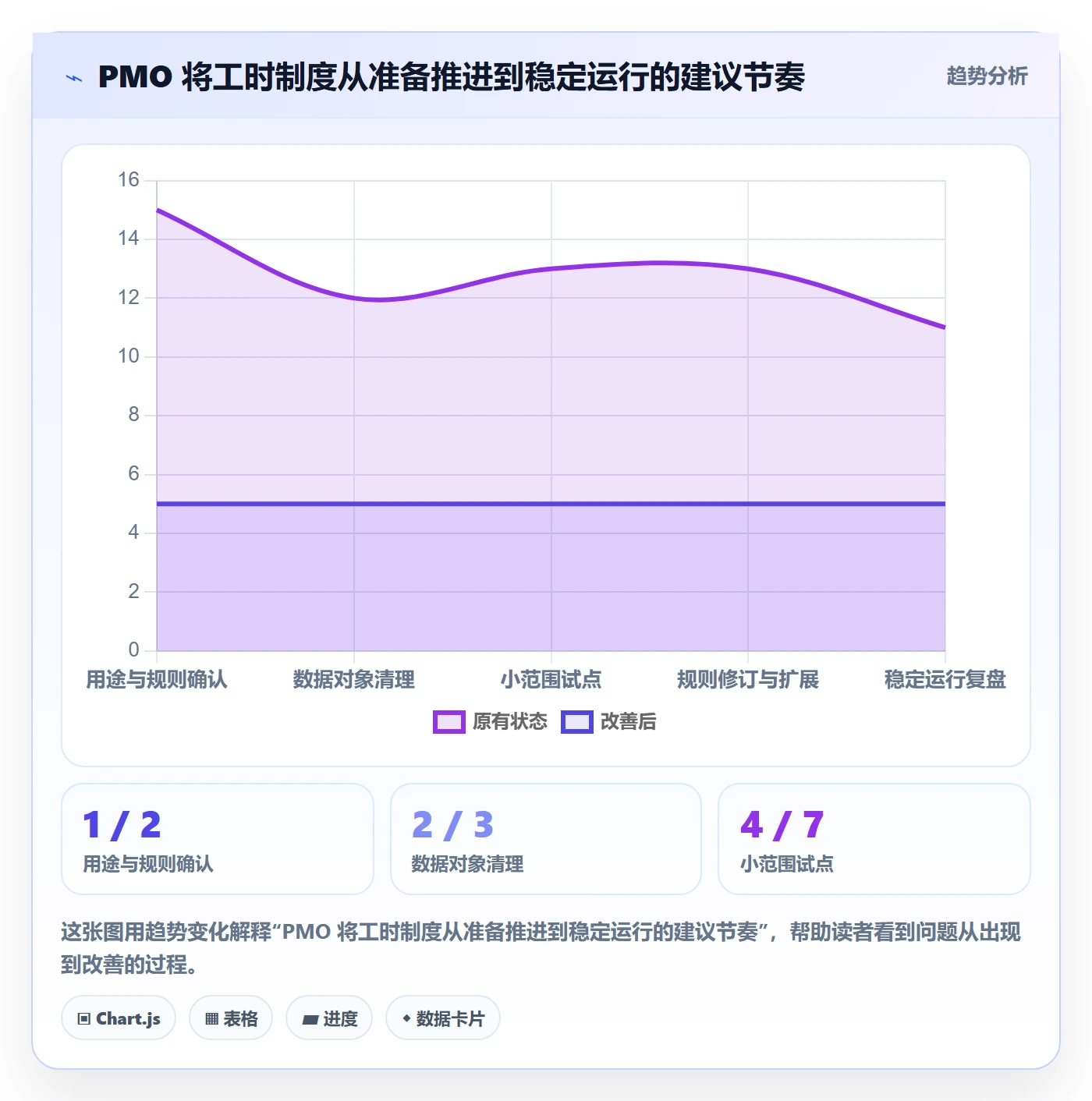 工时表Timesheet全流程:PMO制度设计与一文讲清