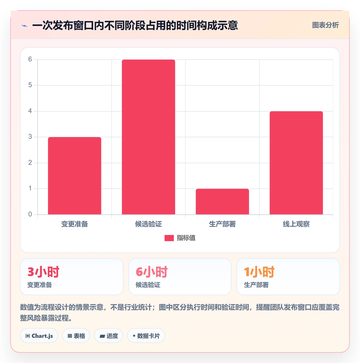 版本管理版本发布时间全流程:研发团队落地方案与一文讲清