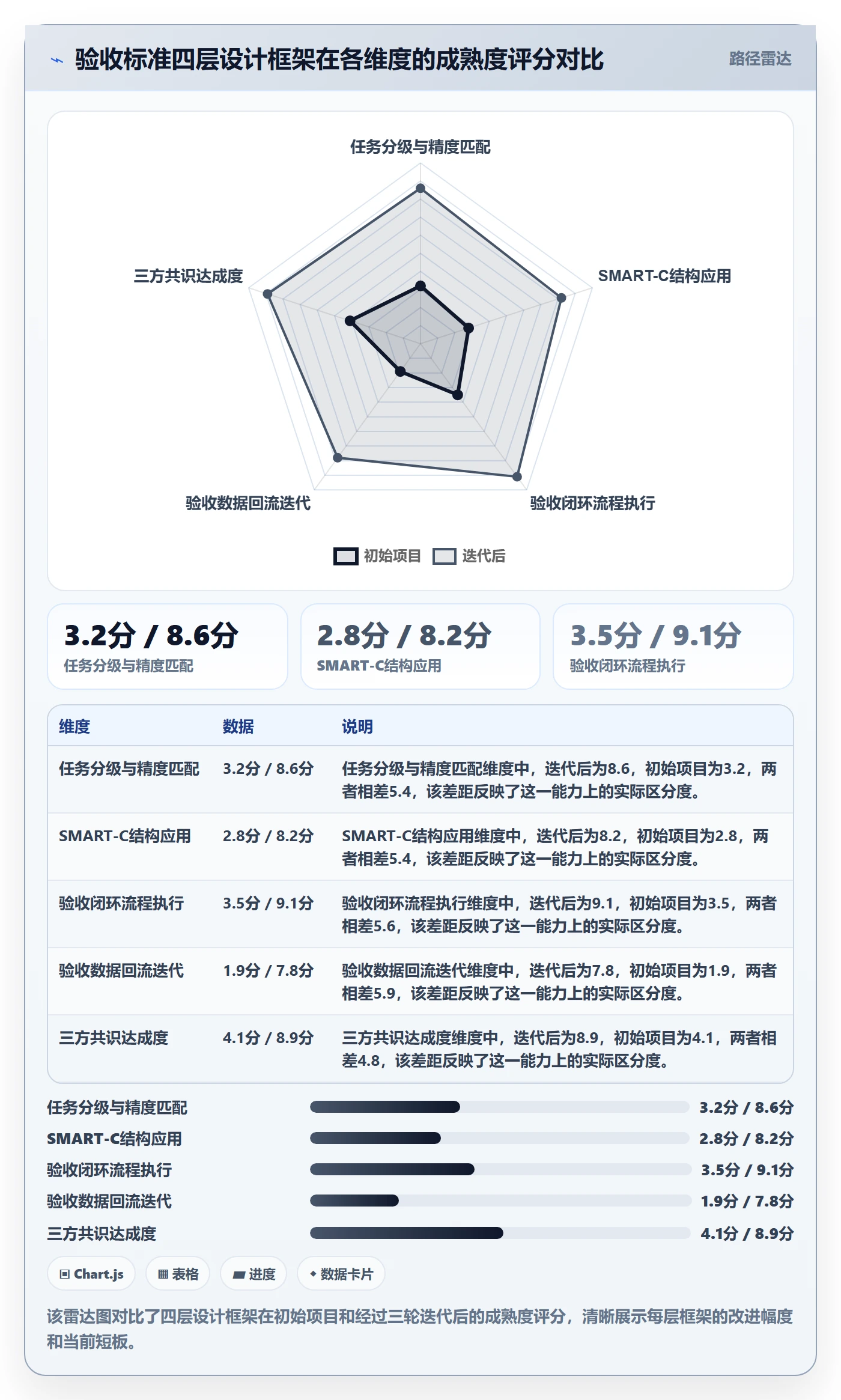 任务验收验收标准全流程:项目经理数据分析与一文讲清