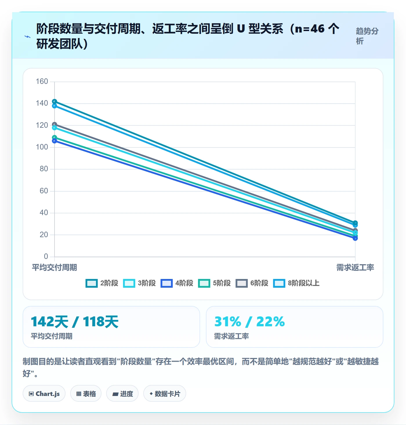 阶段划分实操方法：企业管理者提升项目阶段效率的流程优化方法与模板