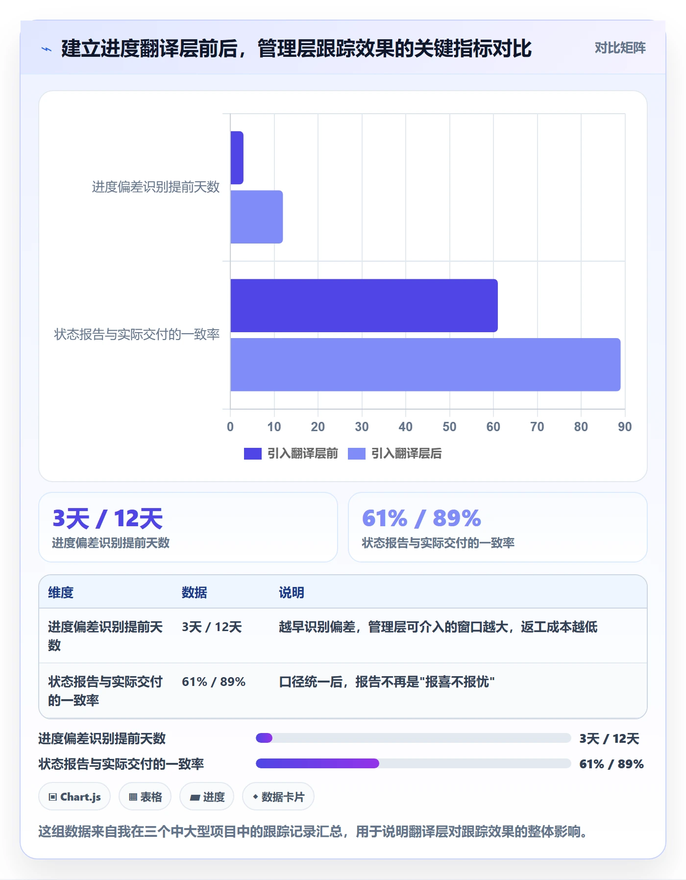 追踪落地方案：管理层开展进度跟踪的协同管理案例解析
