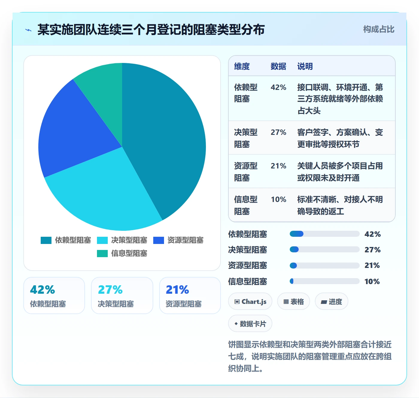 任务执行阻塞教程:实施团队最佳实践,避坑指南